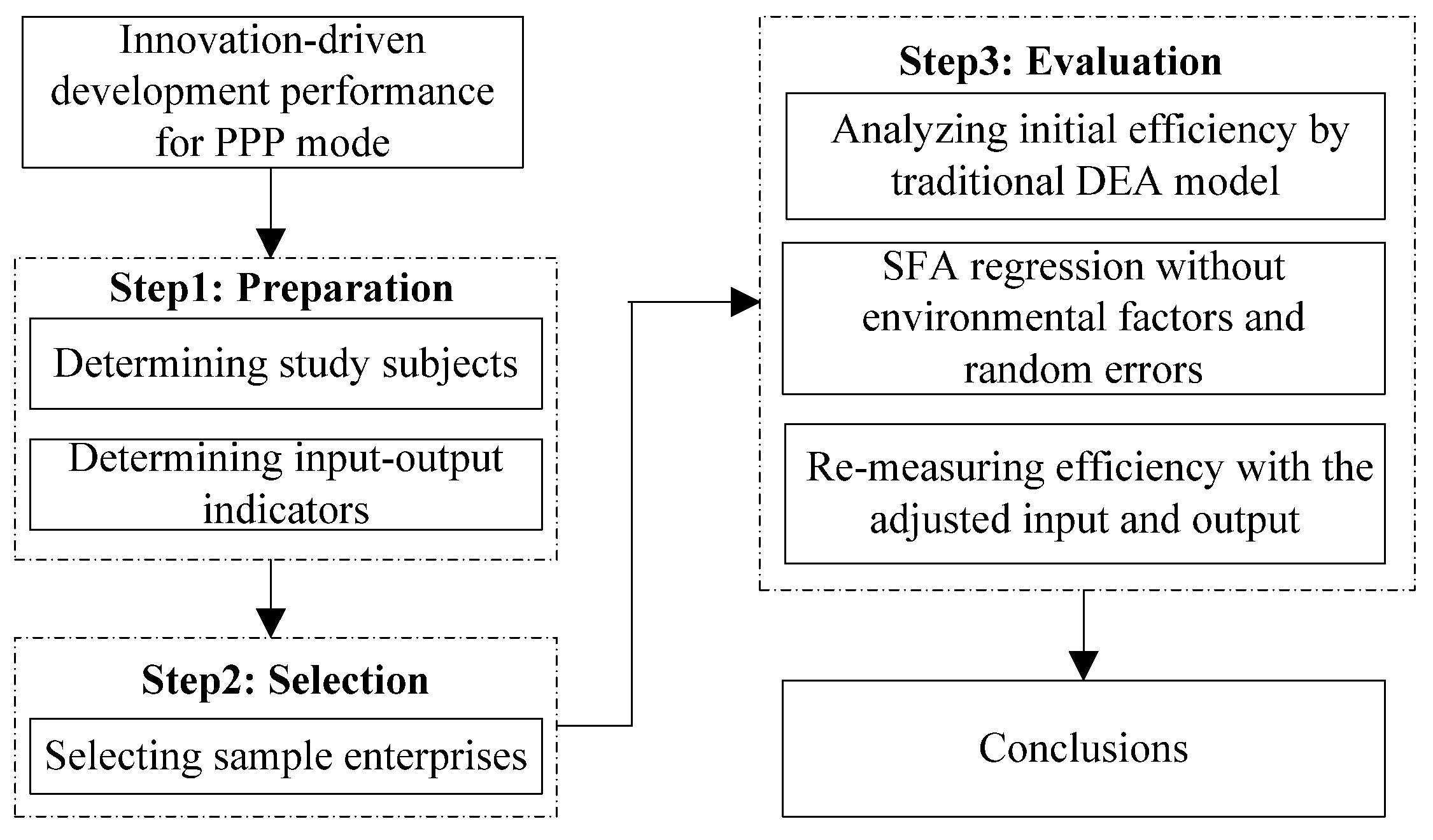 Sustainability 14 05096 g001