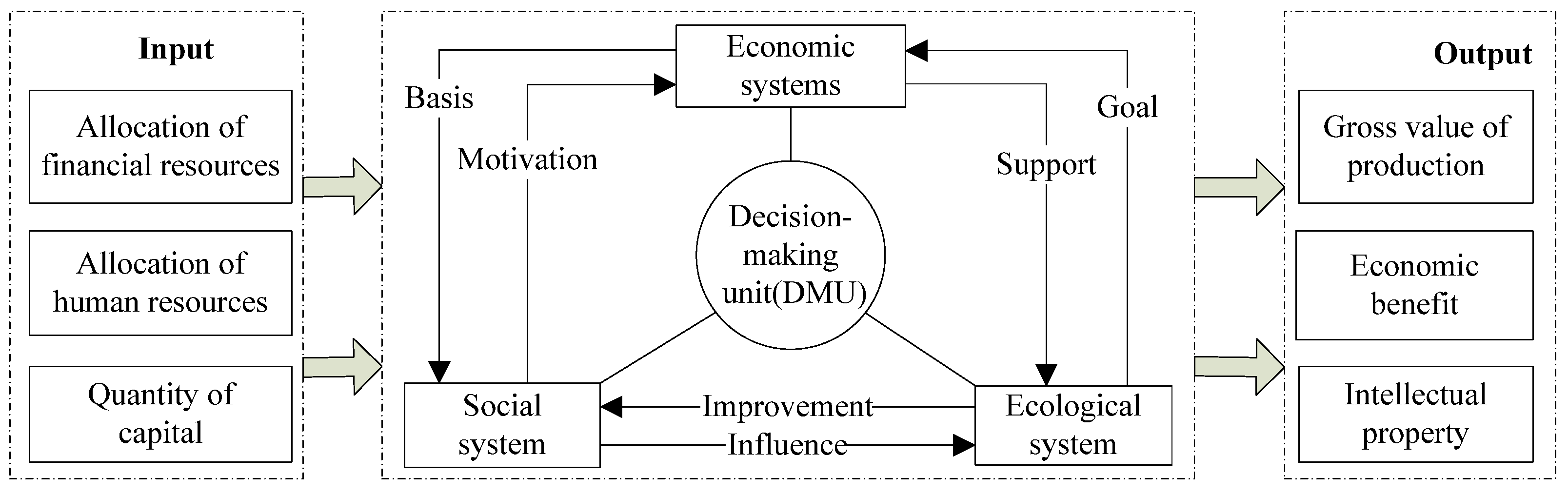 Sustainability 14 05096 g002
