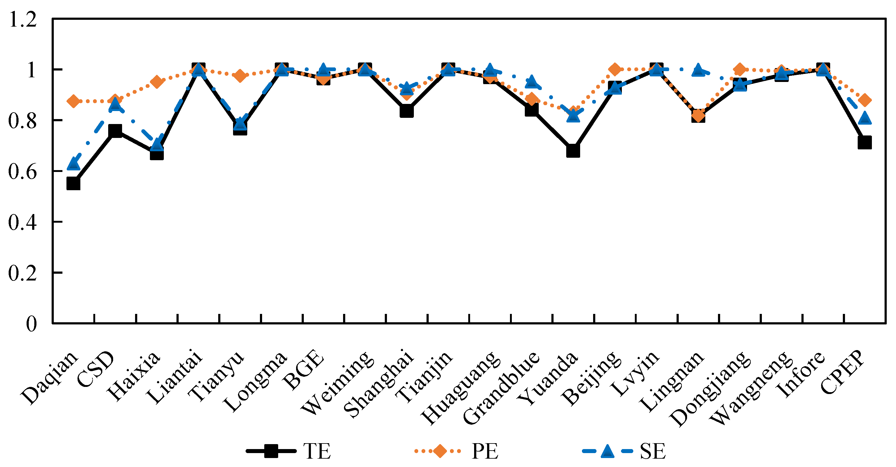 Sustainability 14 05096 g003