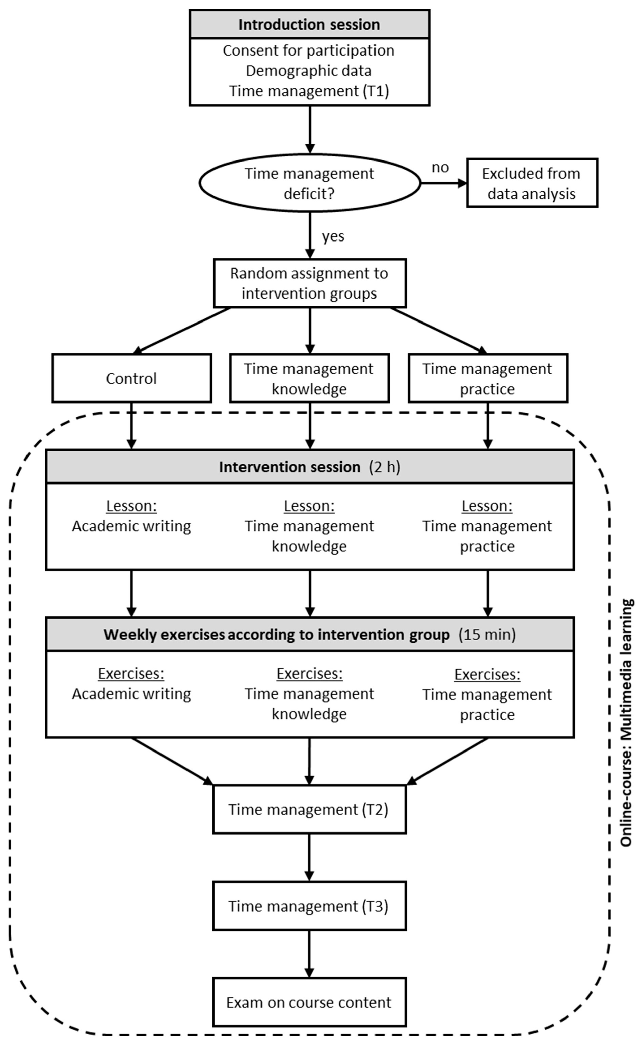 Sustainability 14 05097 g001