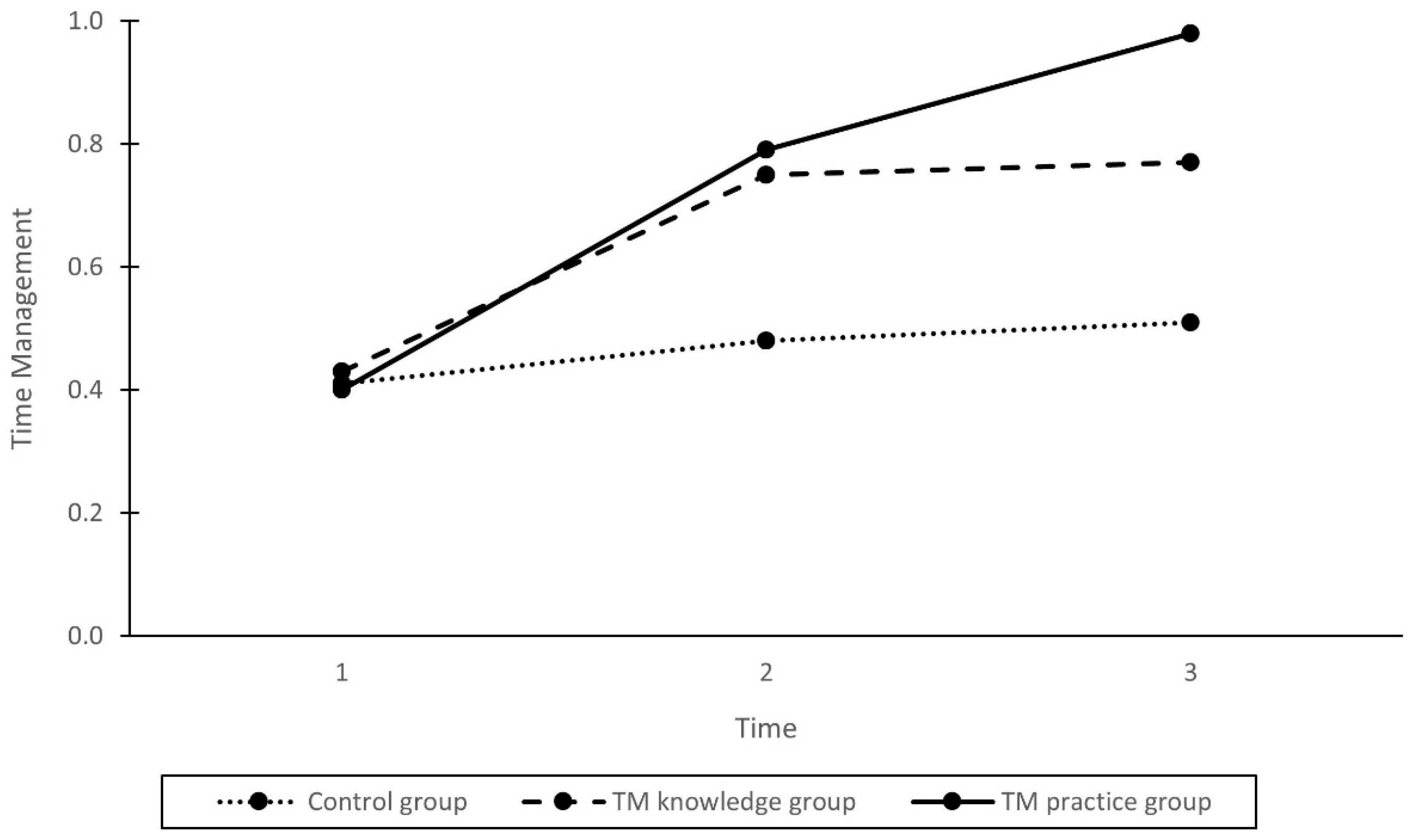 Sustainability 14 05097 g002