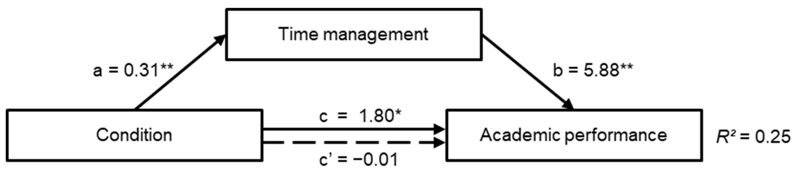 Sustainability 14 05097 g003