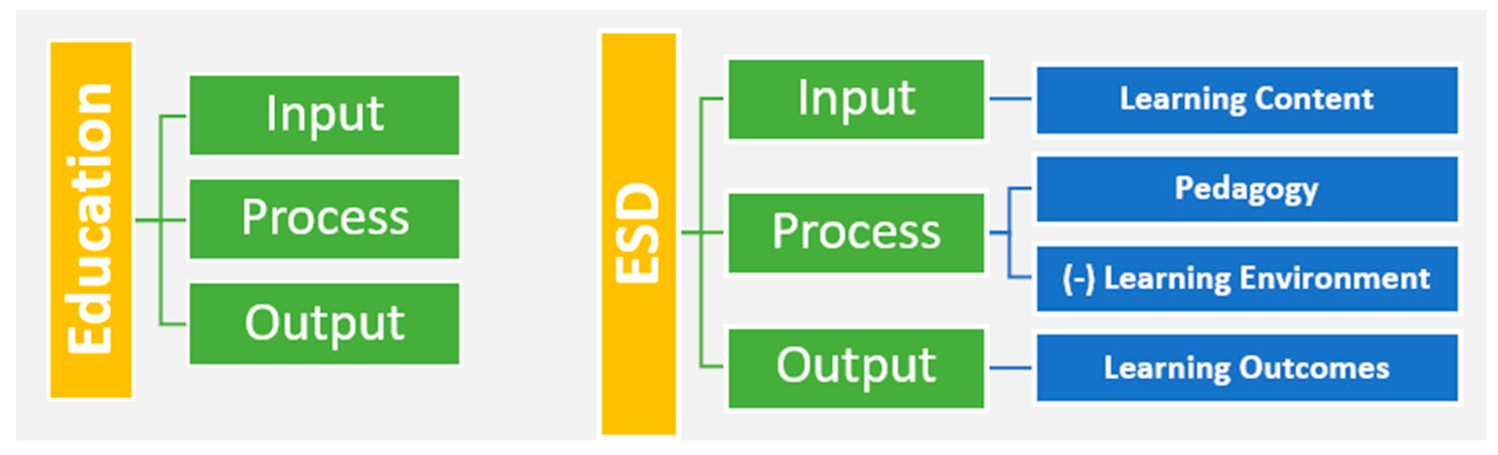 Sustainability 14 05102 g002