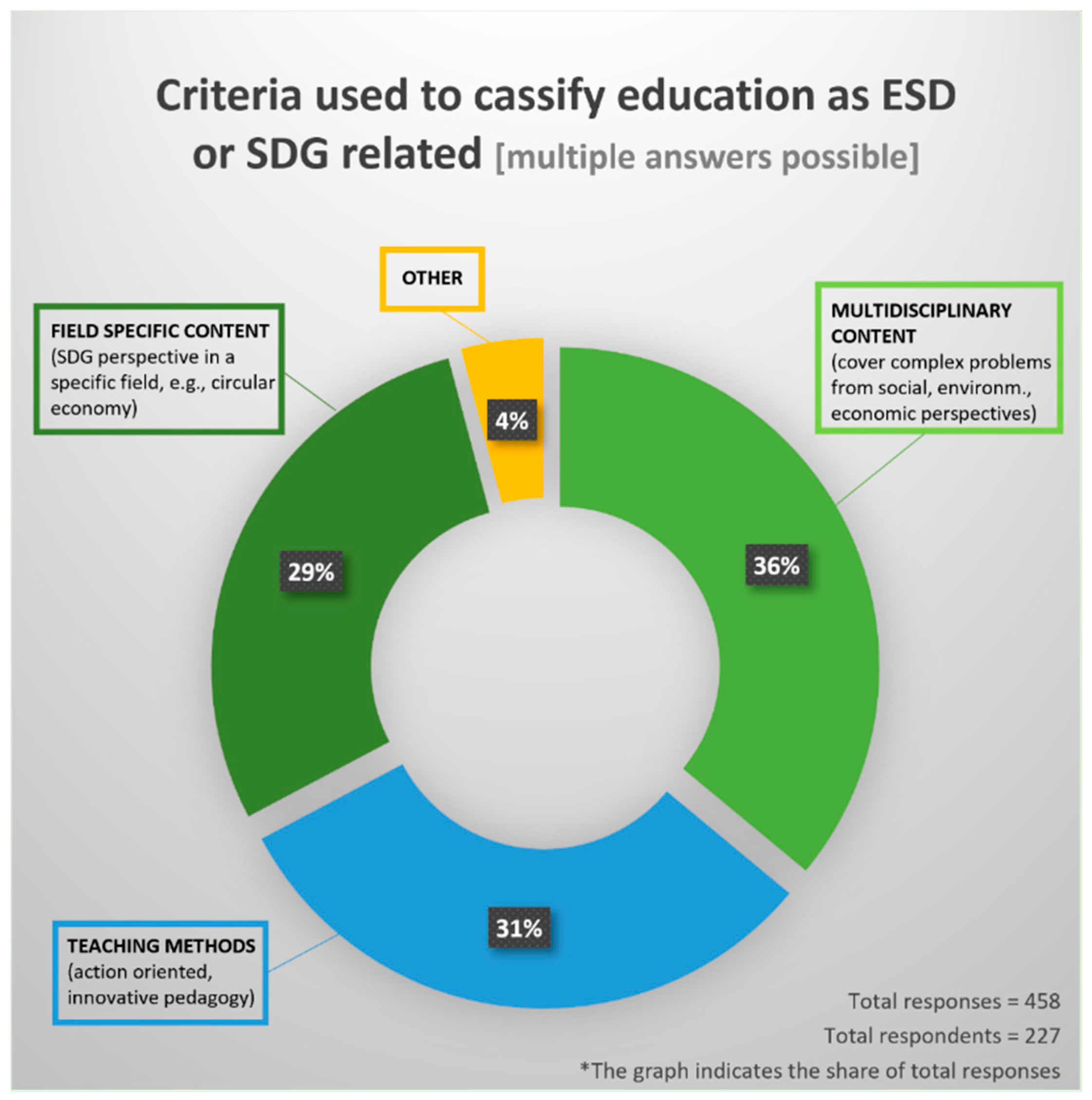 Sustainability 14 05102 g003