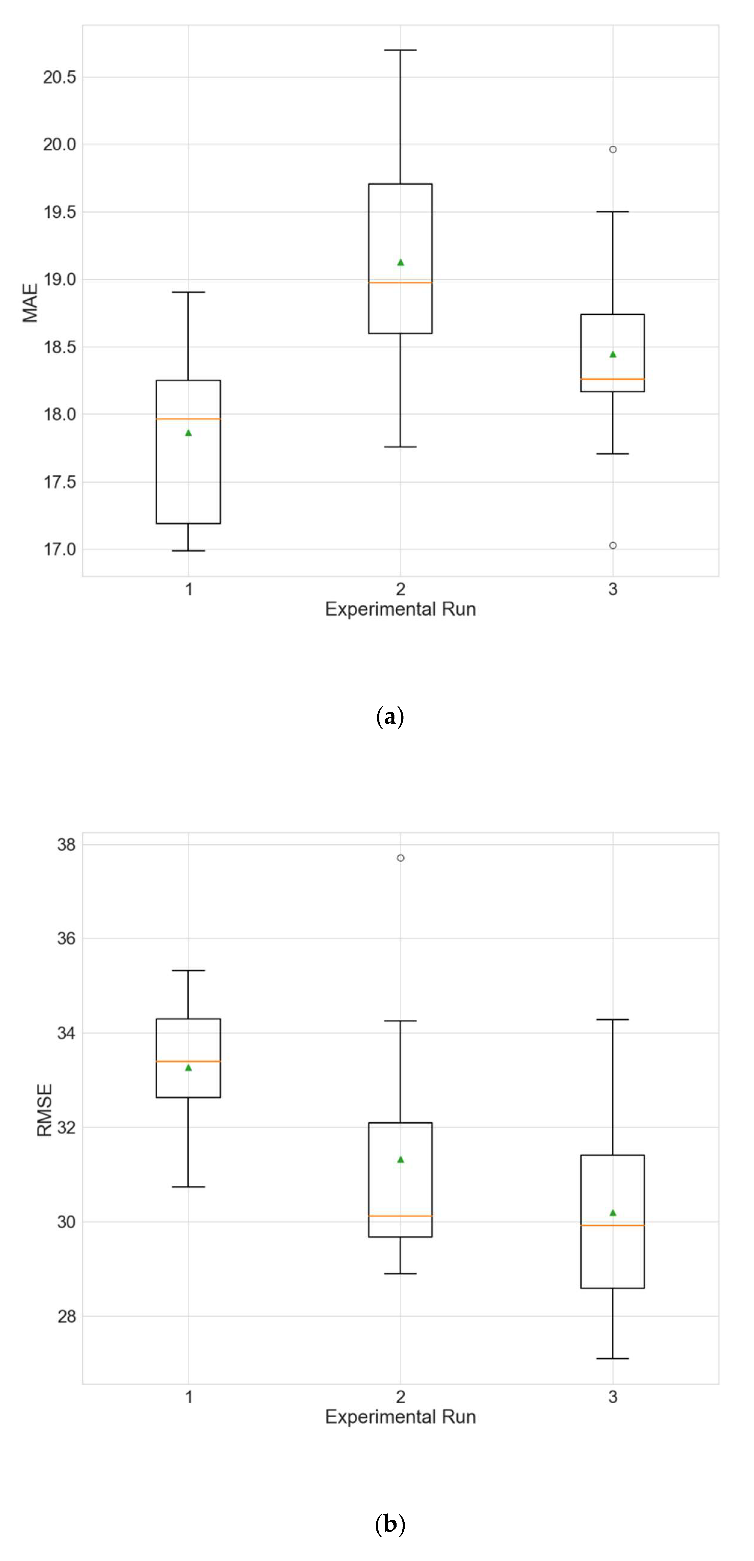 Sustainability 14 05104 g003a 550