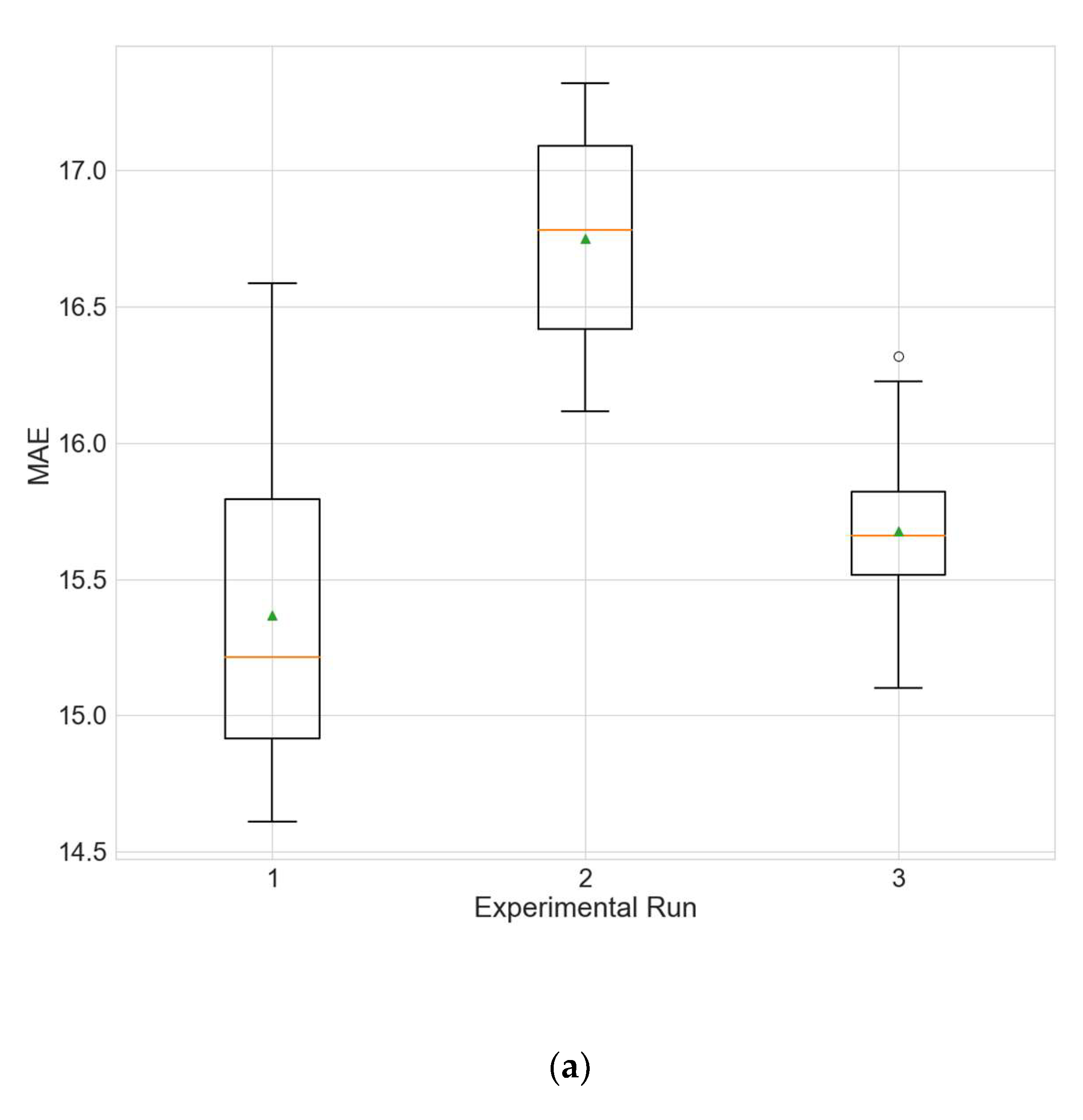 Sustainability 14 05104 g004a 550