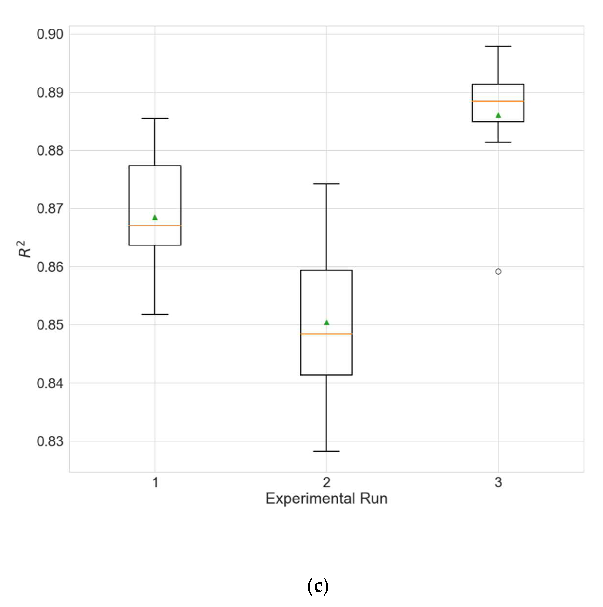 Sustainability 14 05104 g005b 550