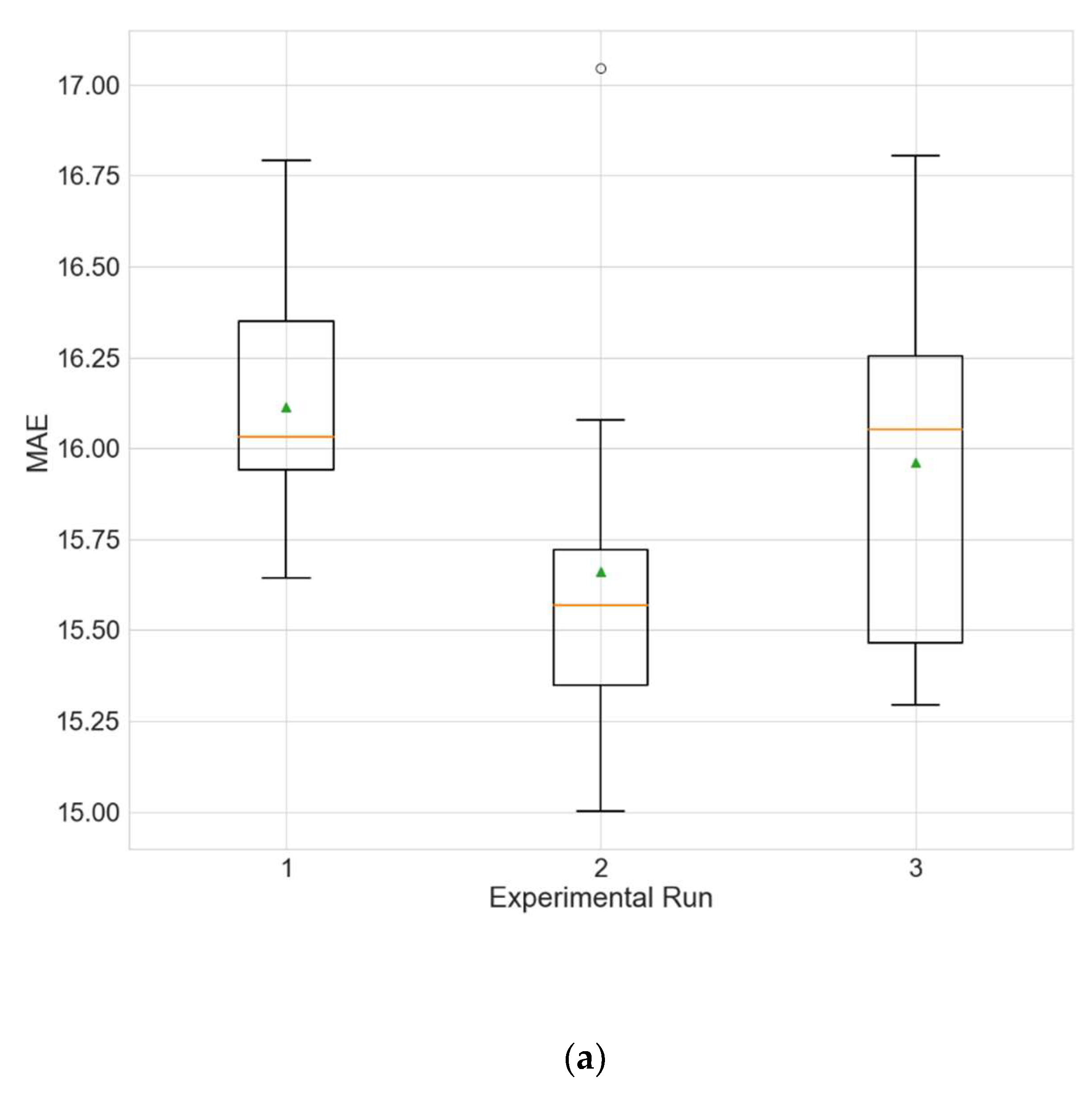 Sustainability 14 05104 g007a 550