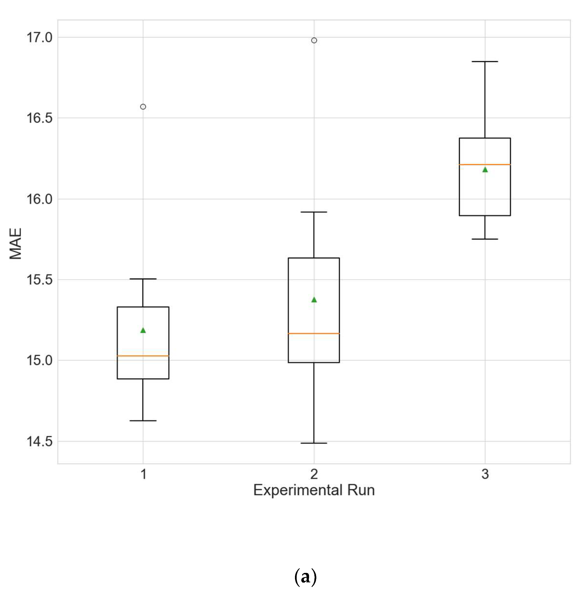 Sustainability 14 05104 g010a 550