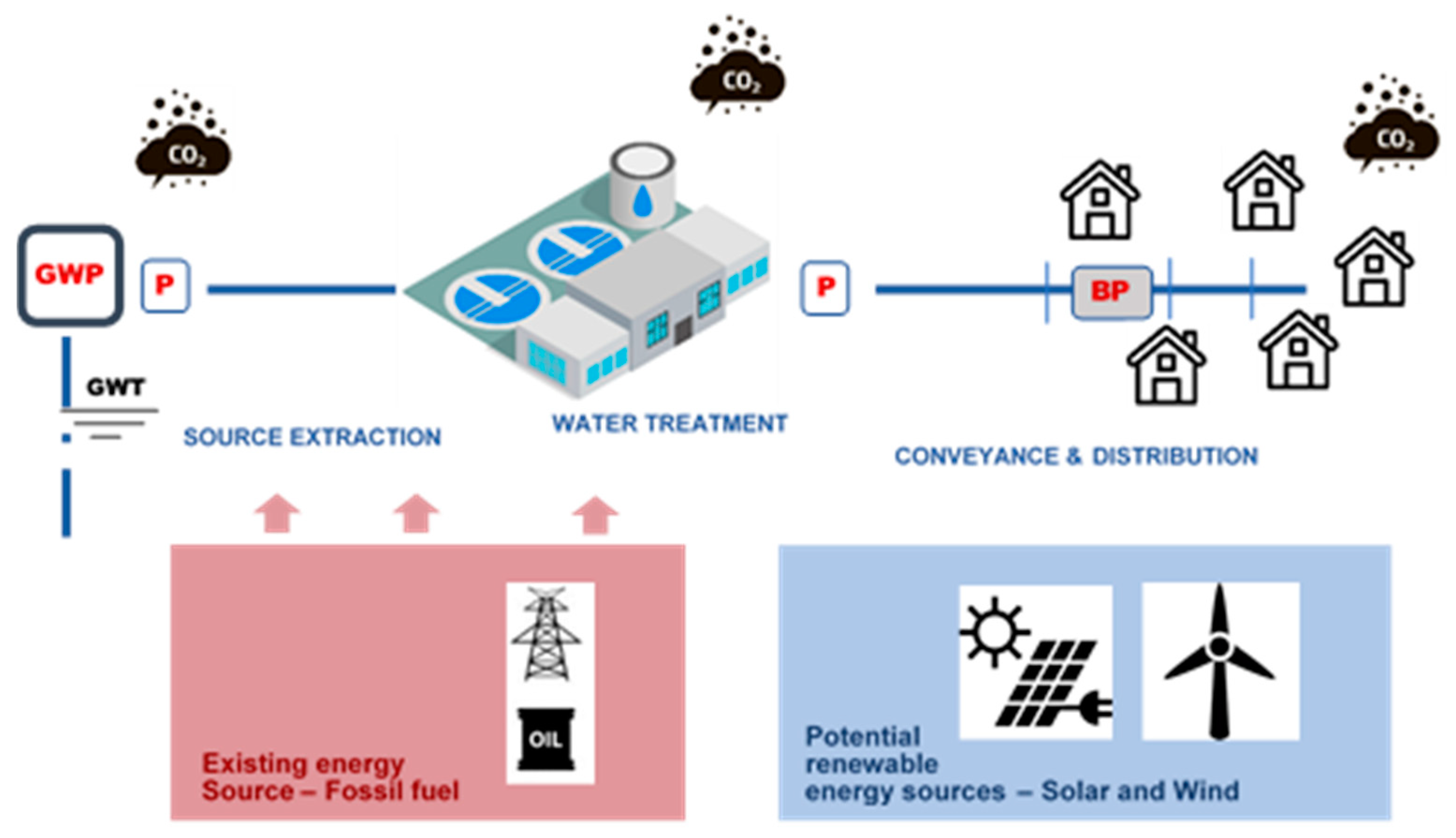 Sustainability 14 05106 g001 Sustainability 14 05106 g001