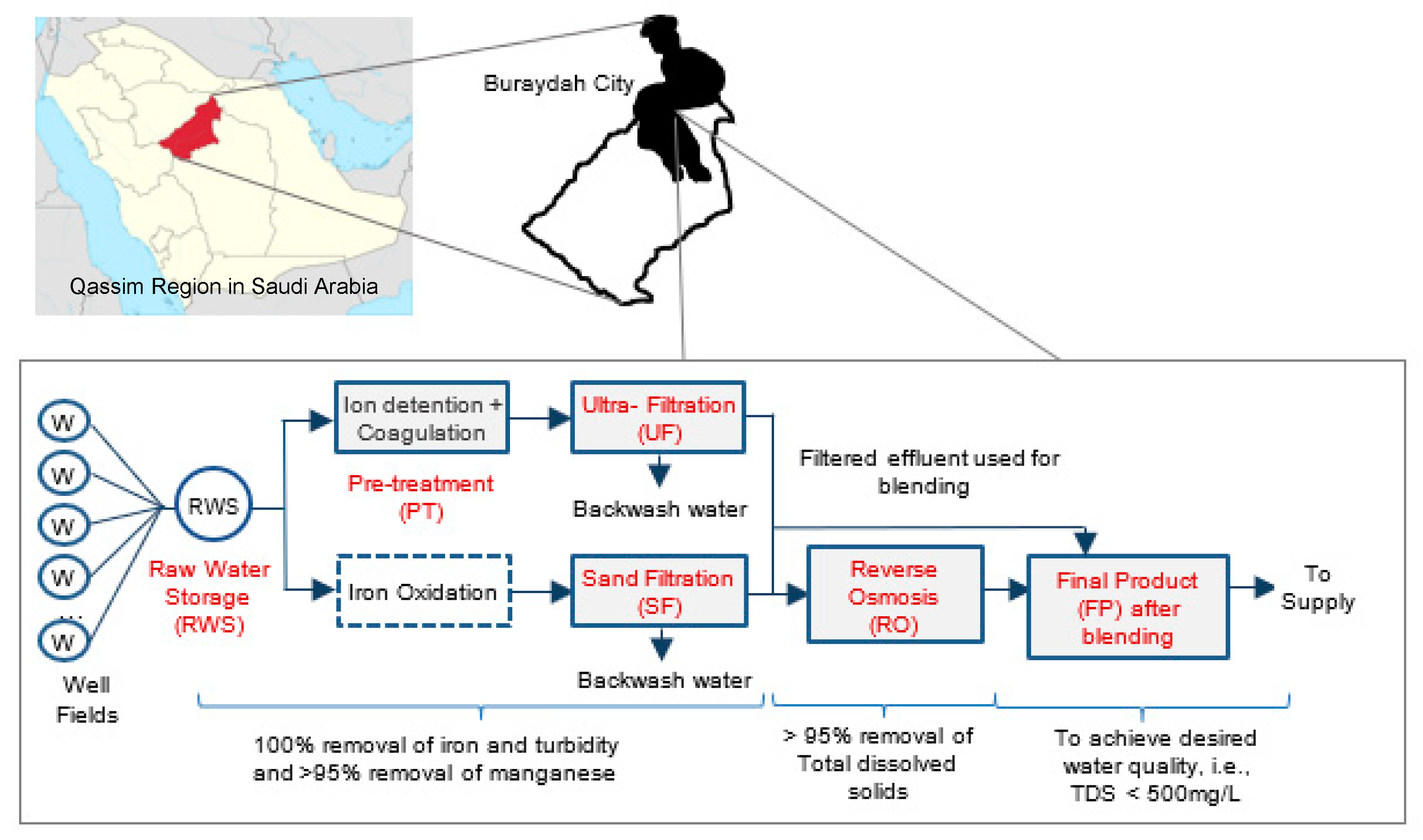 Sustainability 14 05106 g002 Sustainability 14 05106 g002