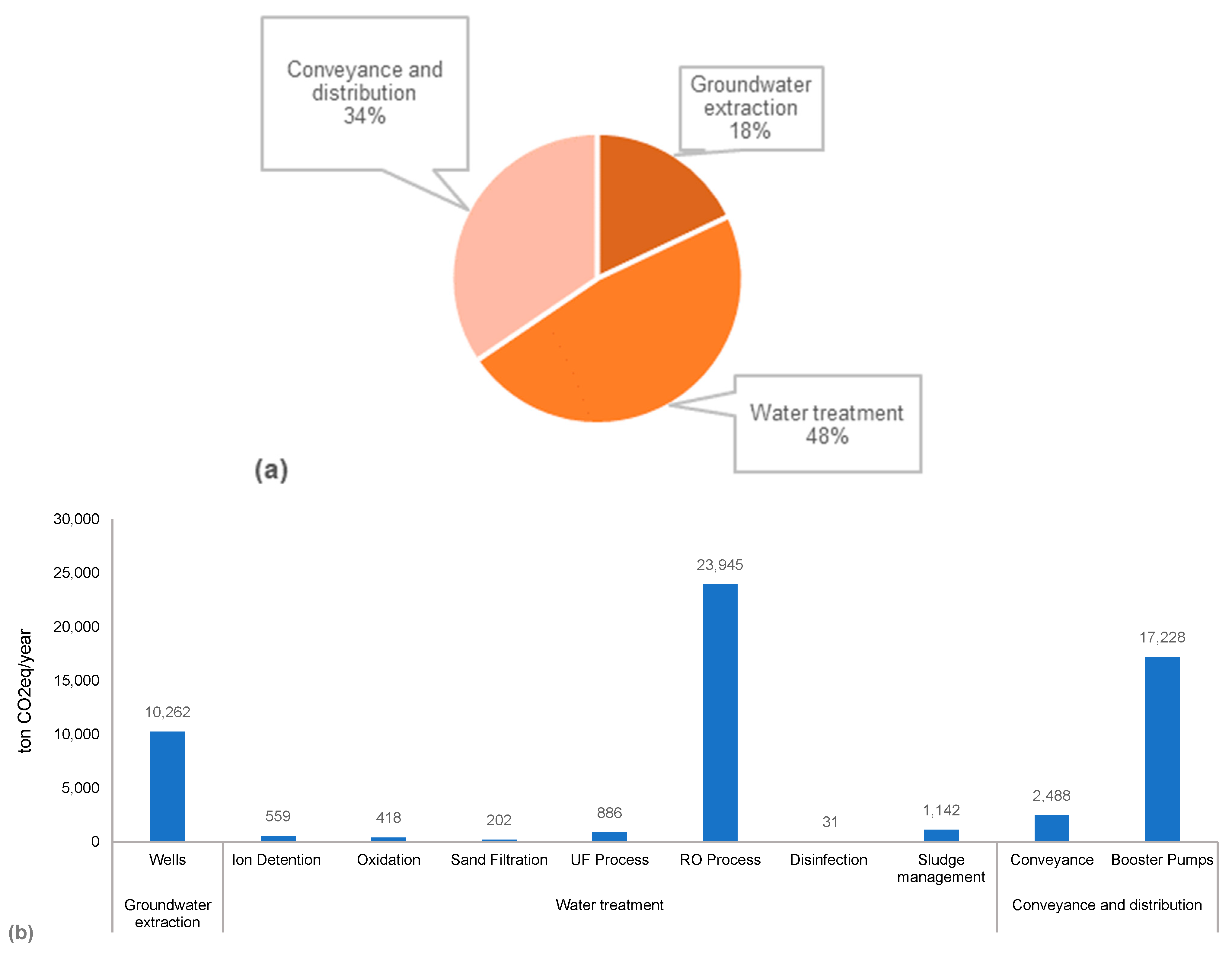 Sustainability 14 05106 g004 Sustainability 14 05106 g004