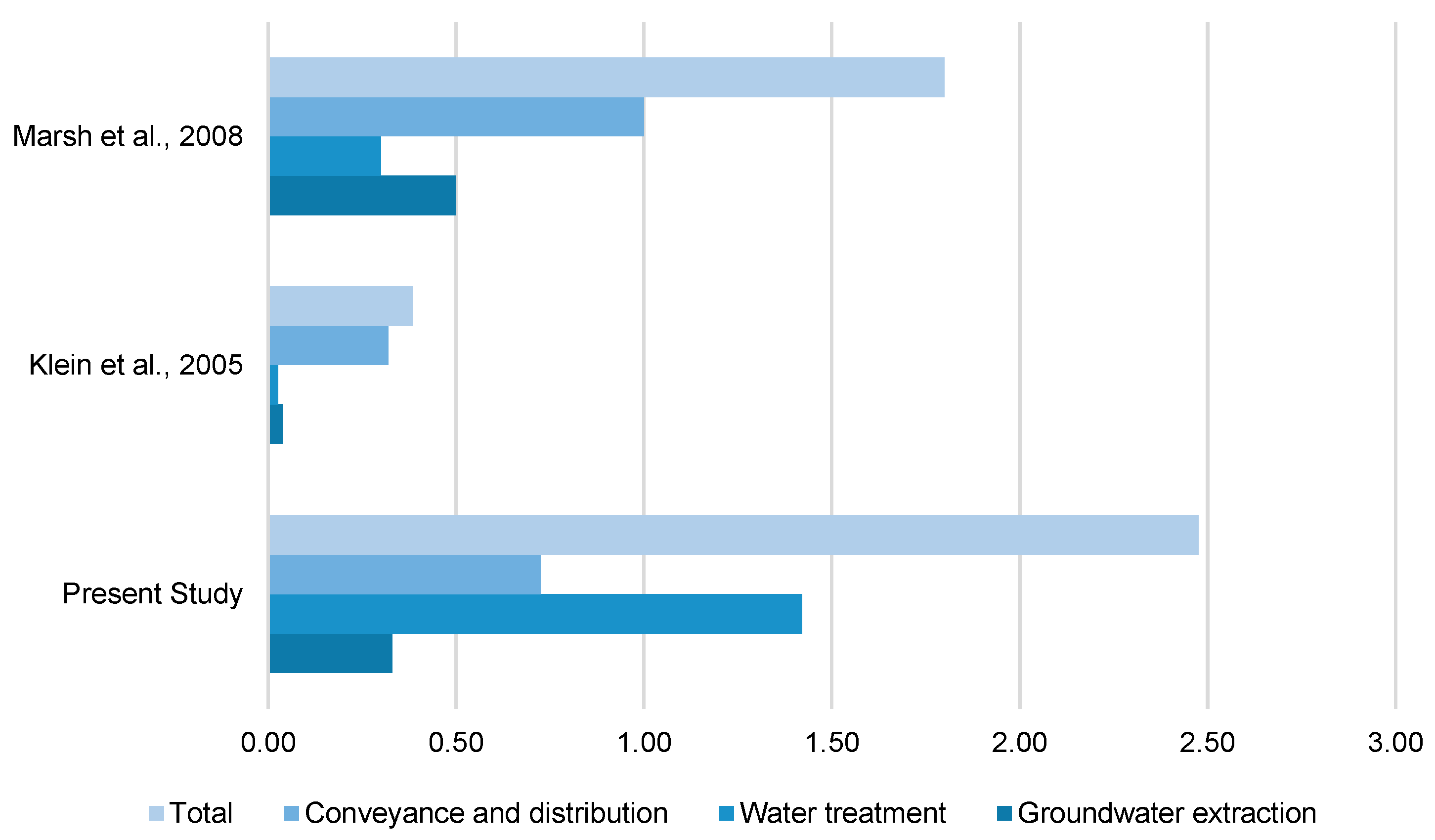 Sustainability 14 05106 g005 Sustainability 14 05106 g005