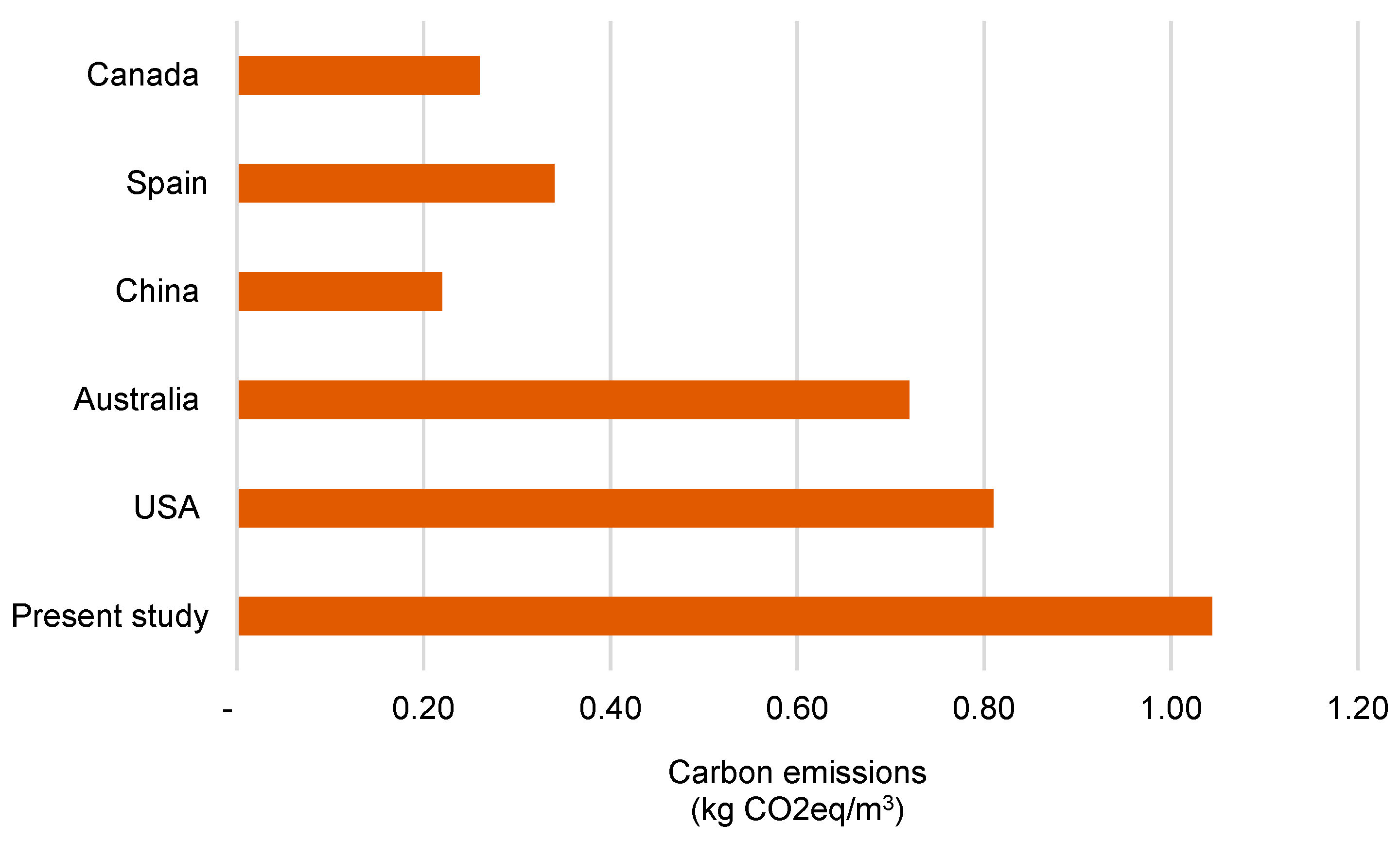 Sustainability 14 05106 g006 Sustainability 14 05106 g006