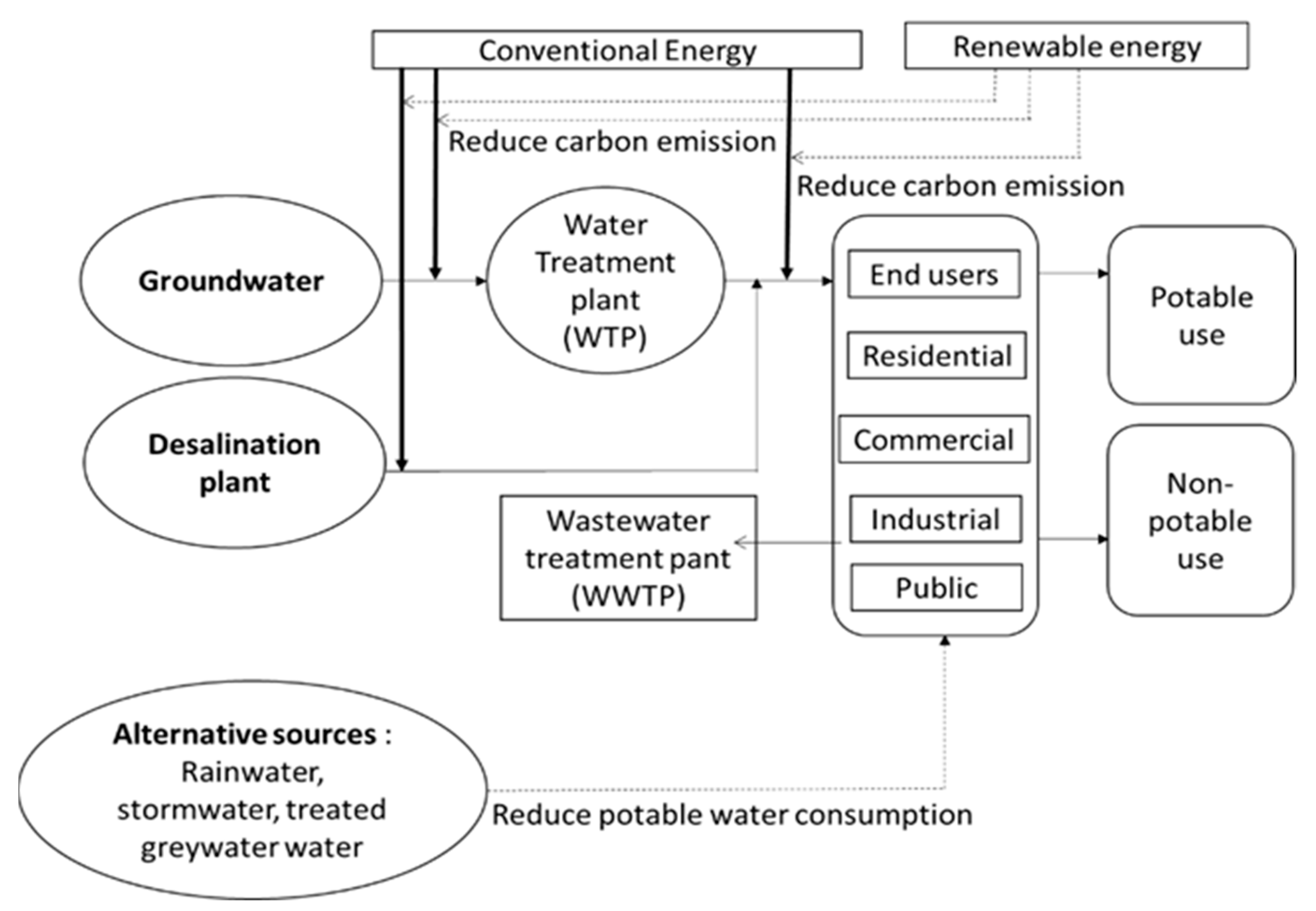 Sustainability 14 05106 g007 Sustainability 14 05106 g007