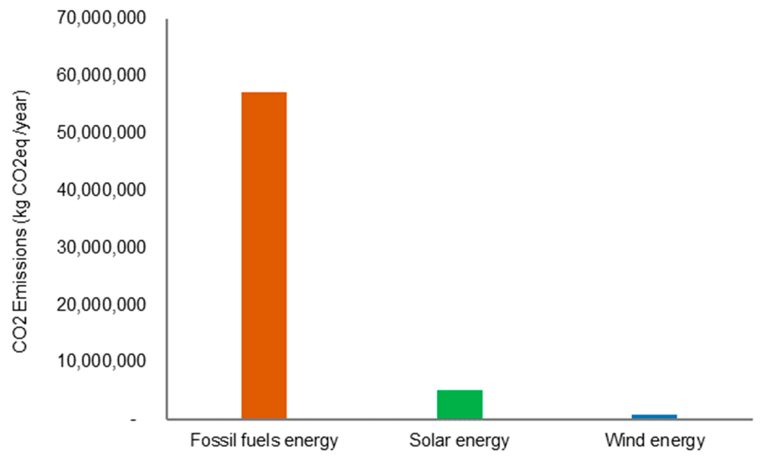 Sustainability 14 05106 g008 Sustainability 14 05106 g008