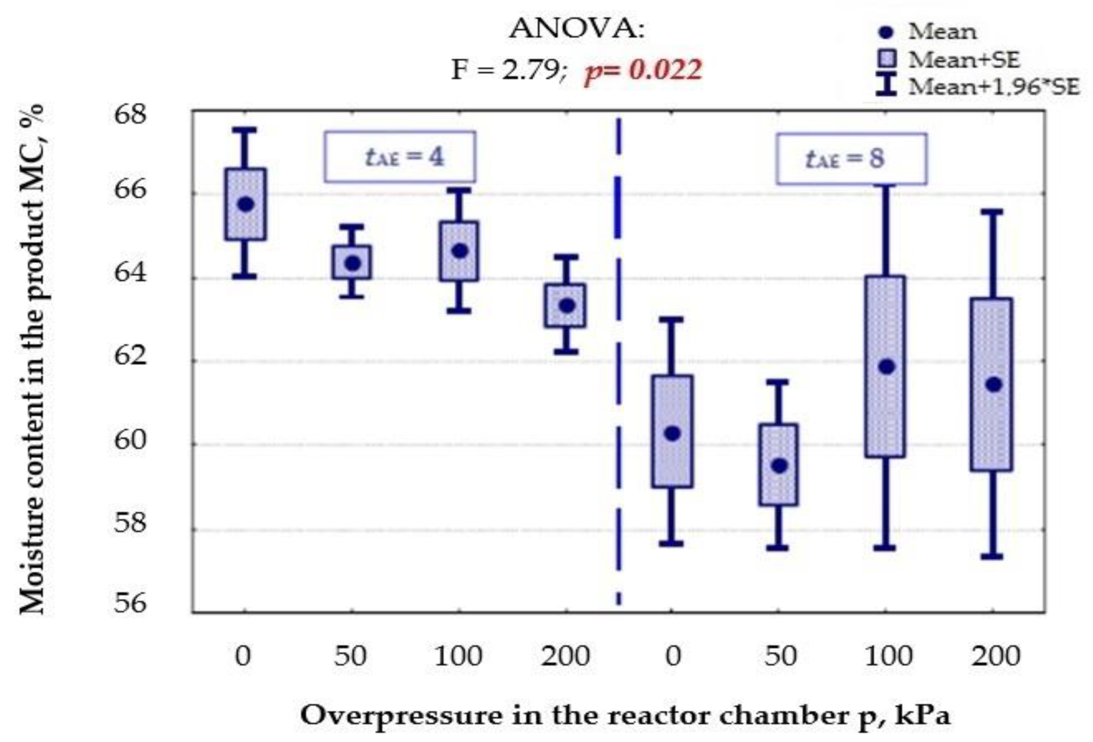 Sustainability 14 05108 g004