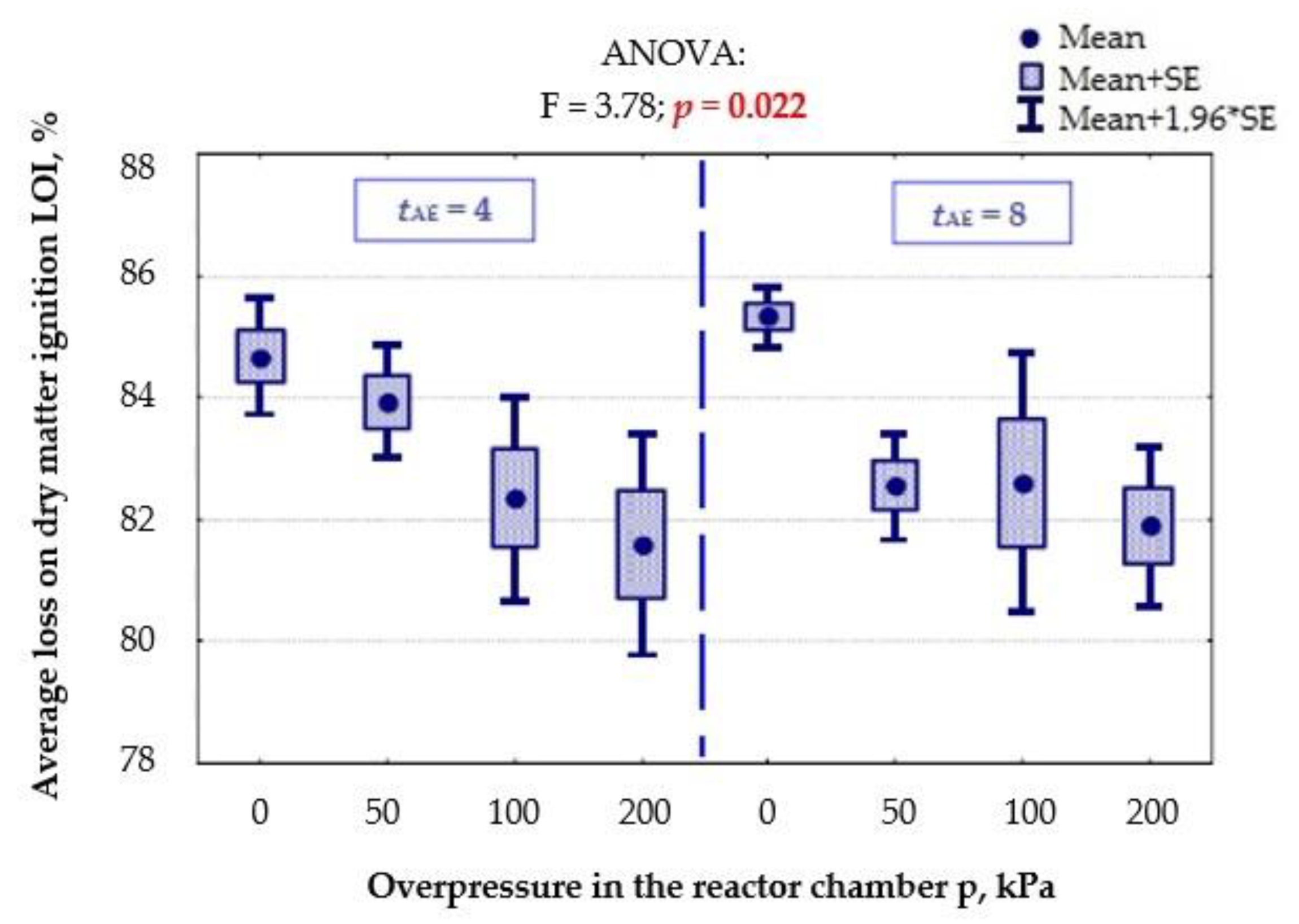 Sustainability 14 05108 g005