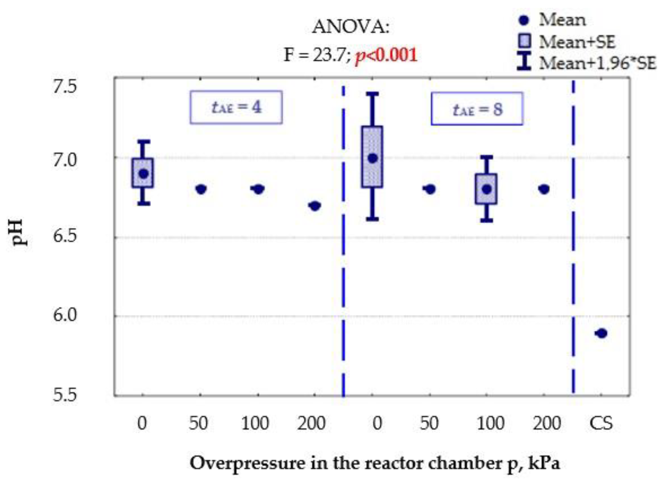 Sustainability 14 05108 g007