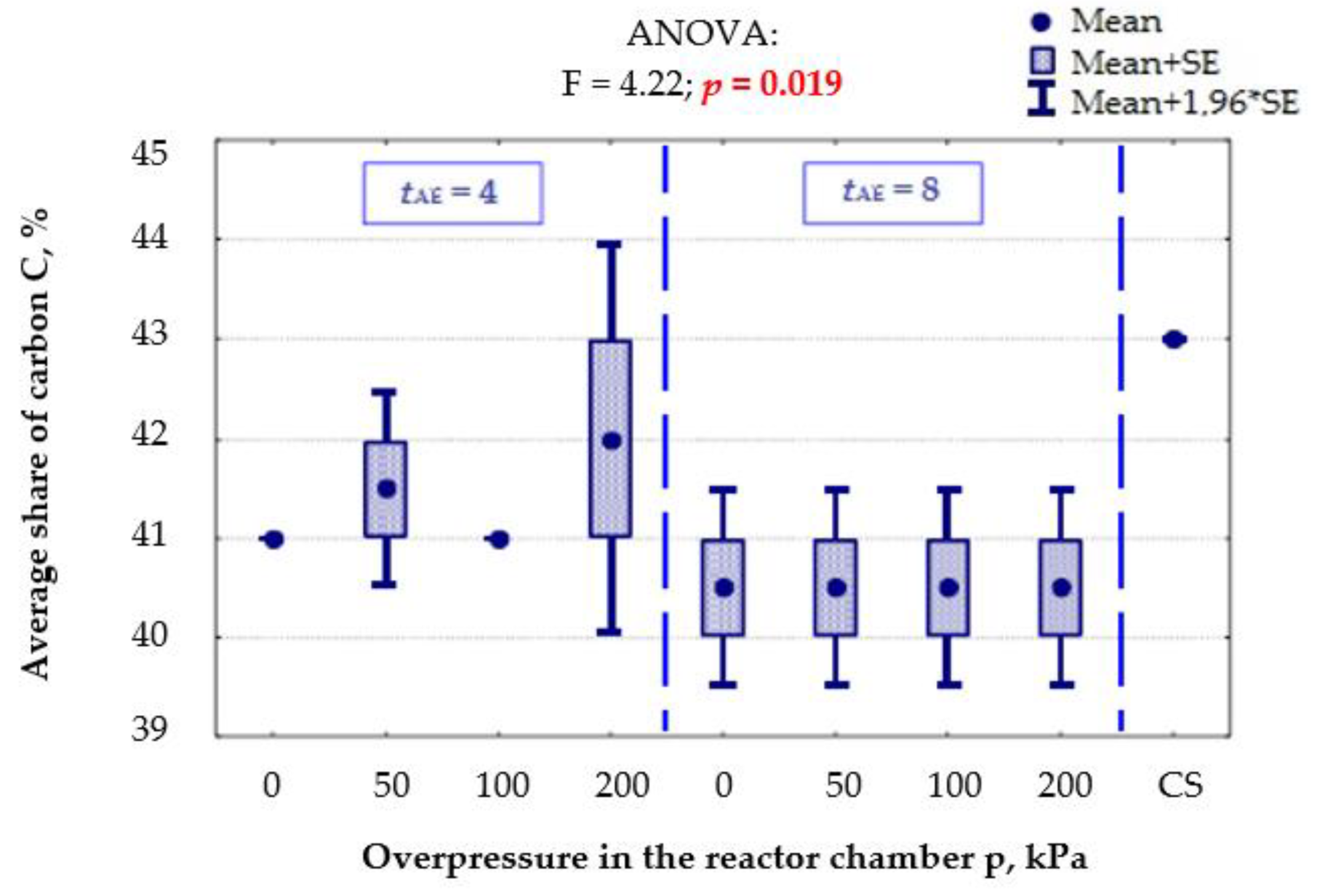 Sustainability 14 05108 g009
