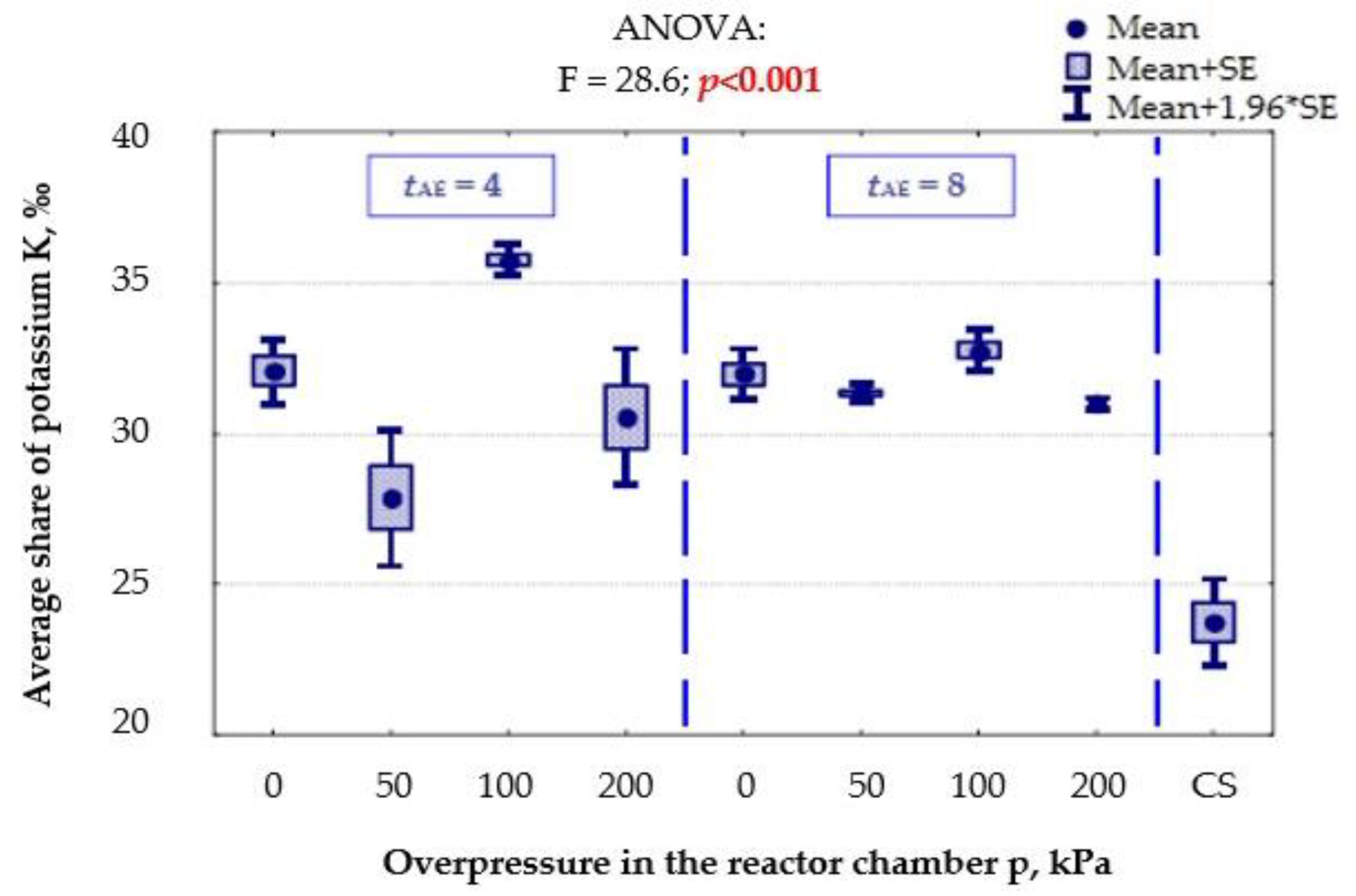 Sustainability 14 05108 g010