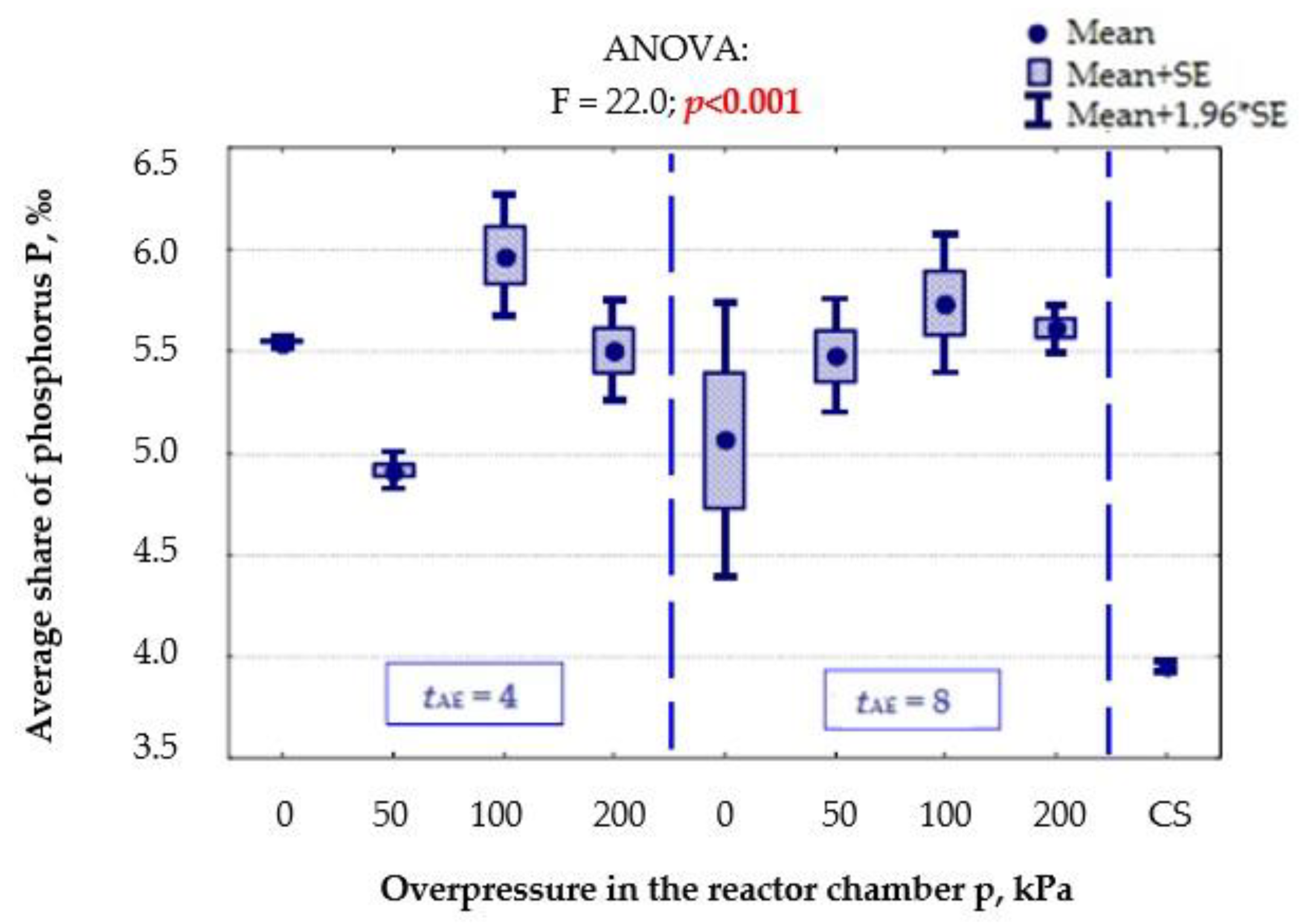 Sustainability 14 05108 g011