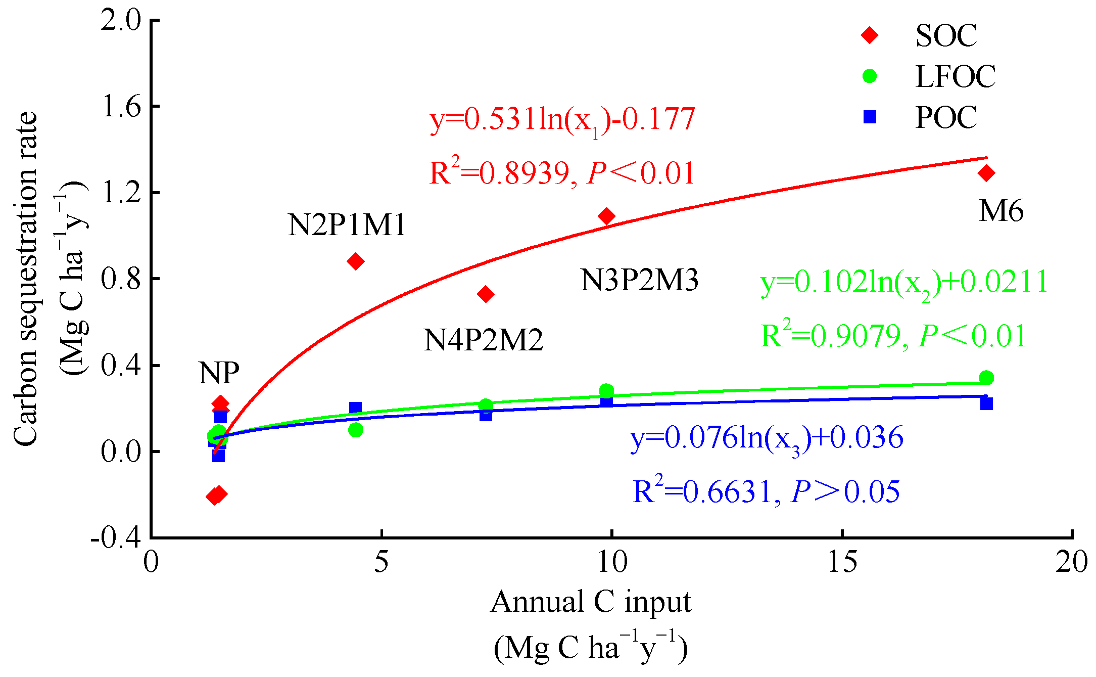 Sustainability 14 05109 g002