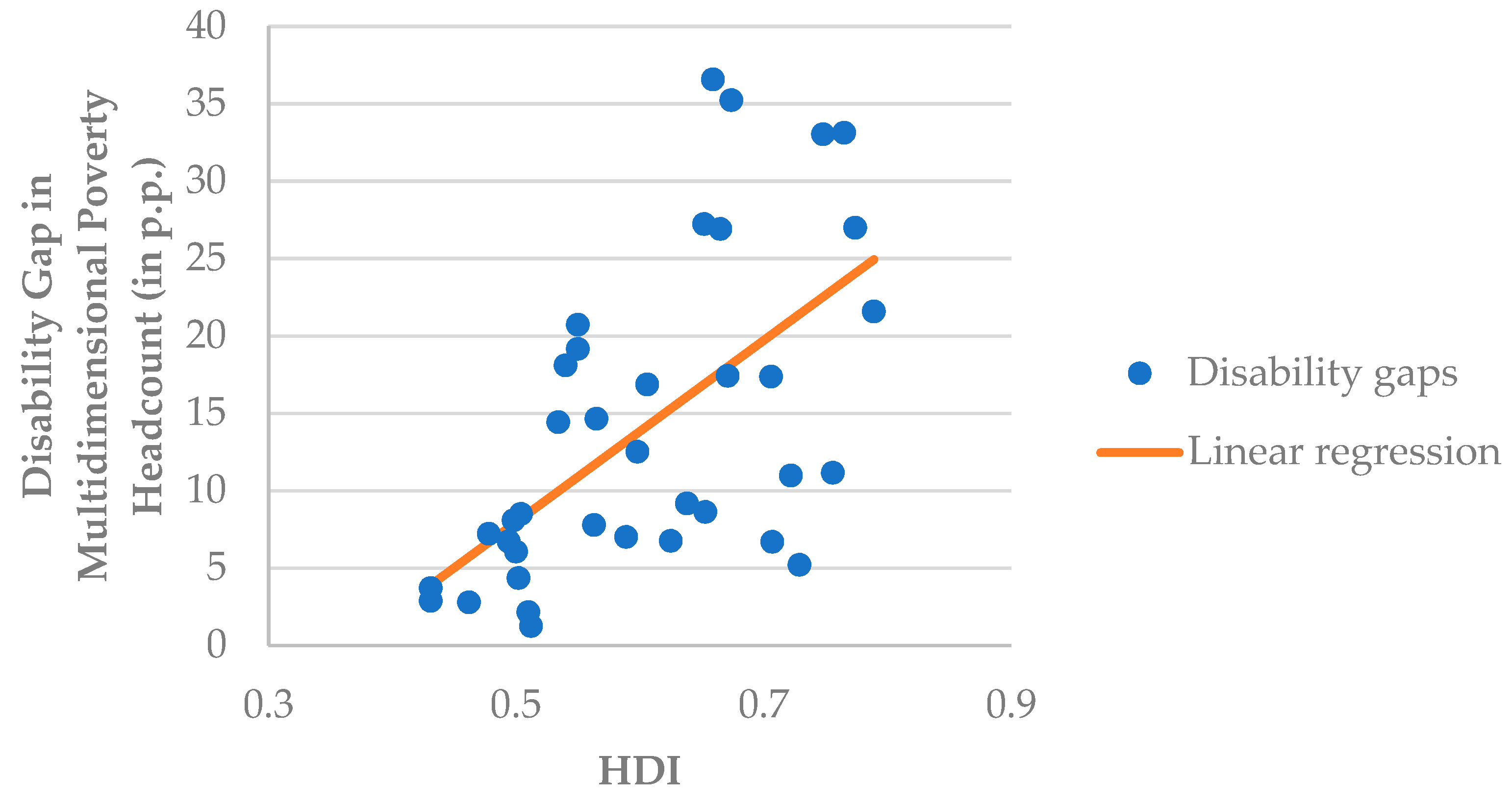 Sustainability 14 05110 g001 550