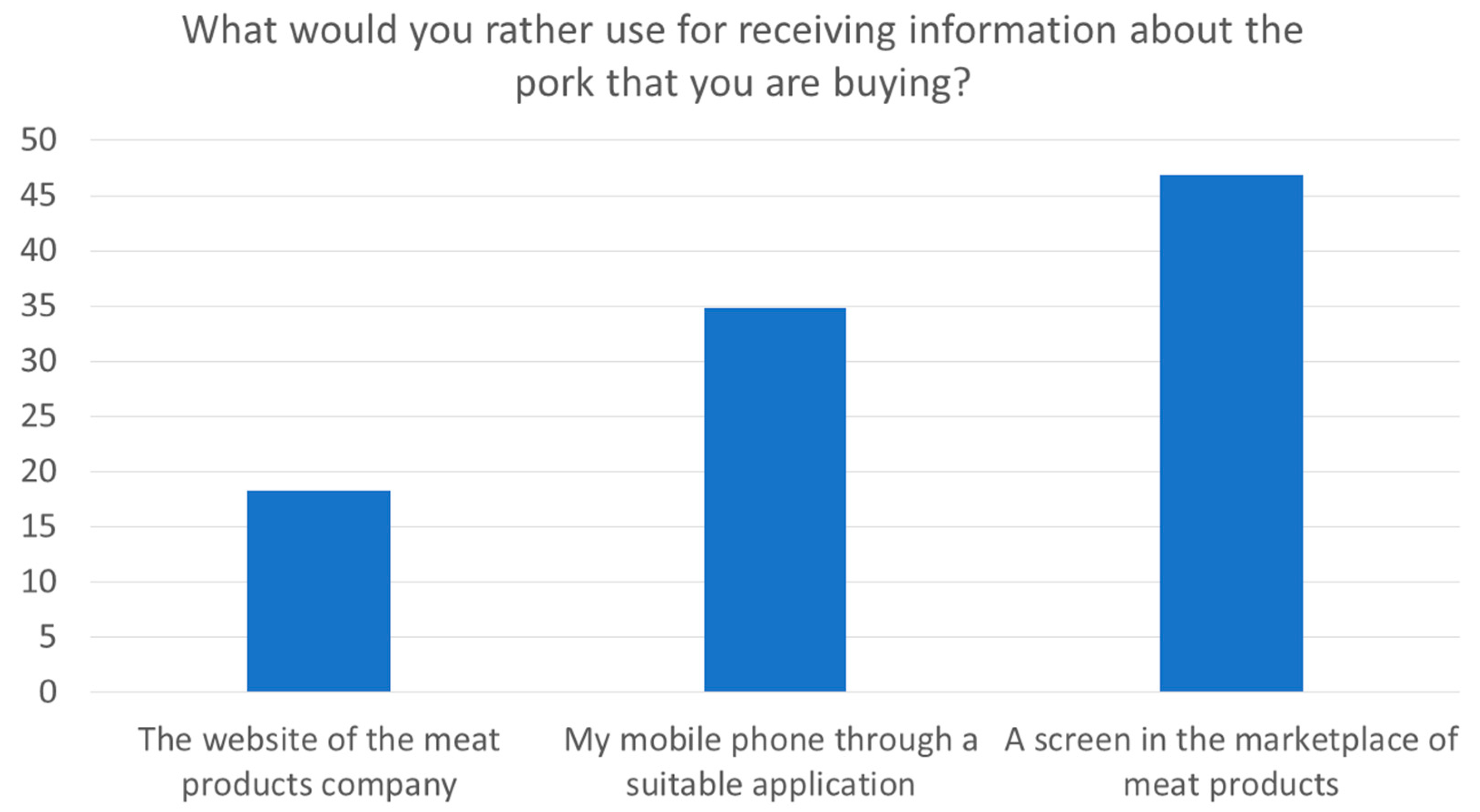 Sustainability 14 05111 g003