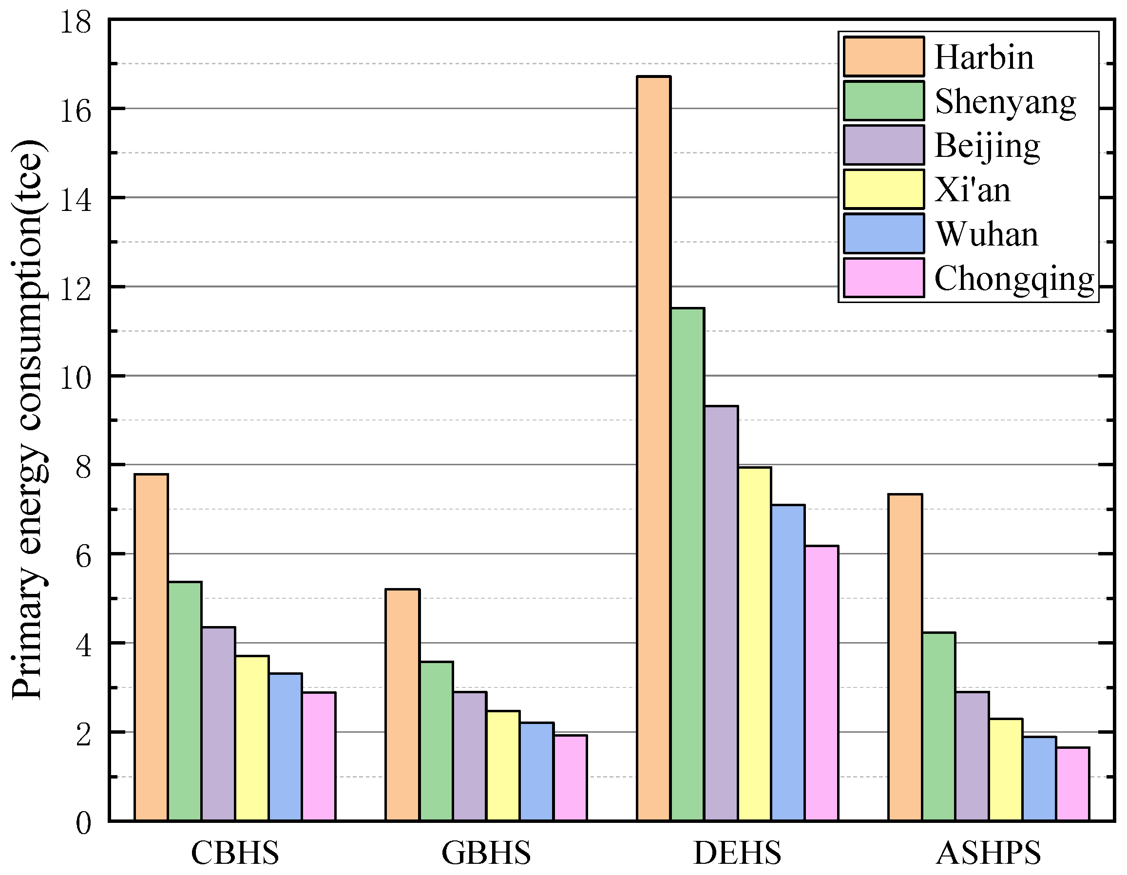 Sustainability 14 05117 g002
