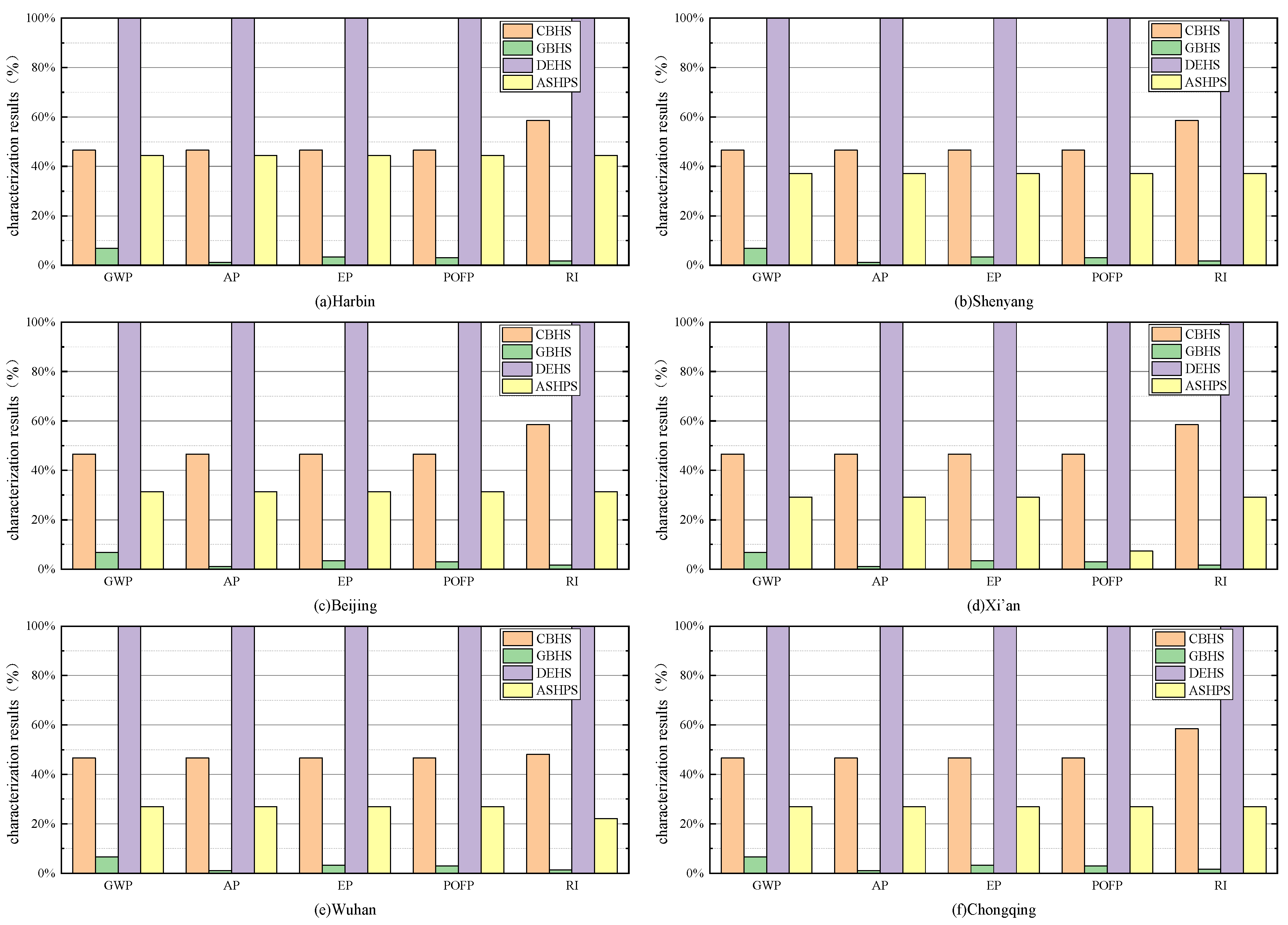 Sustainability 14 05117 g004