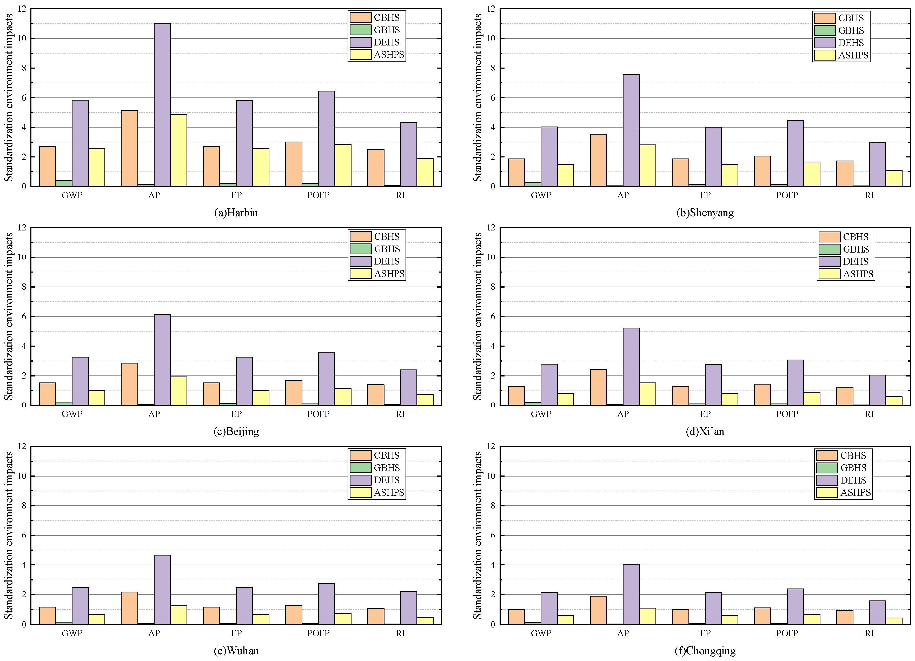 Sustainability 14 05117 g005