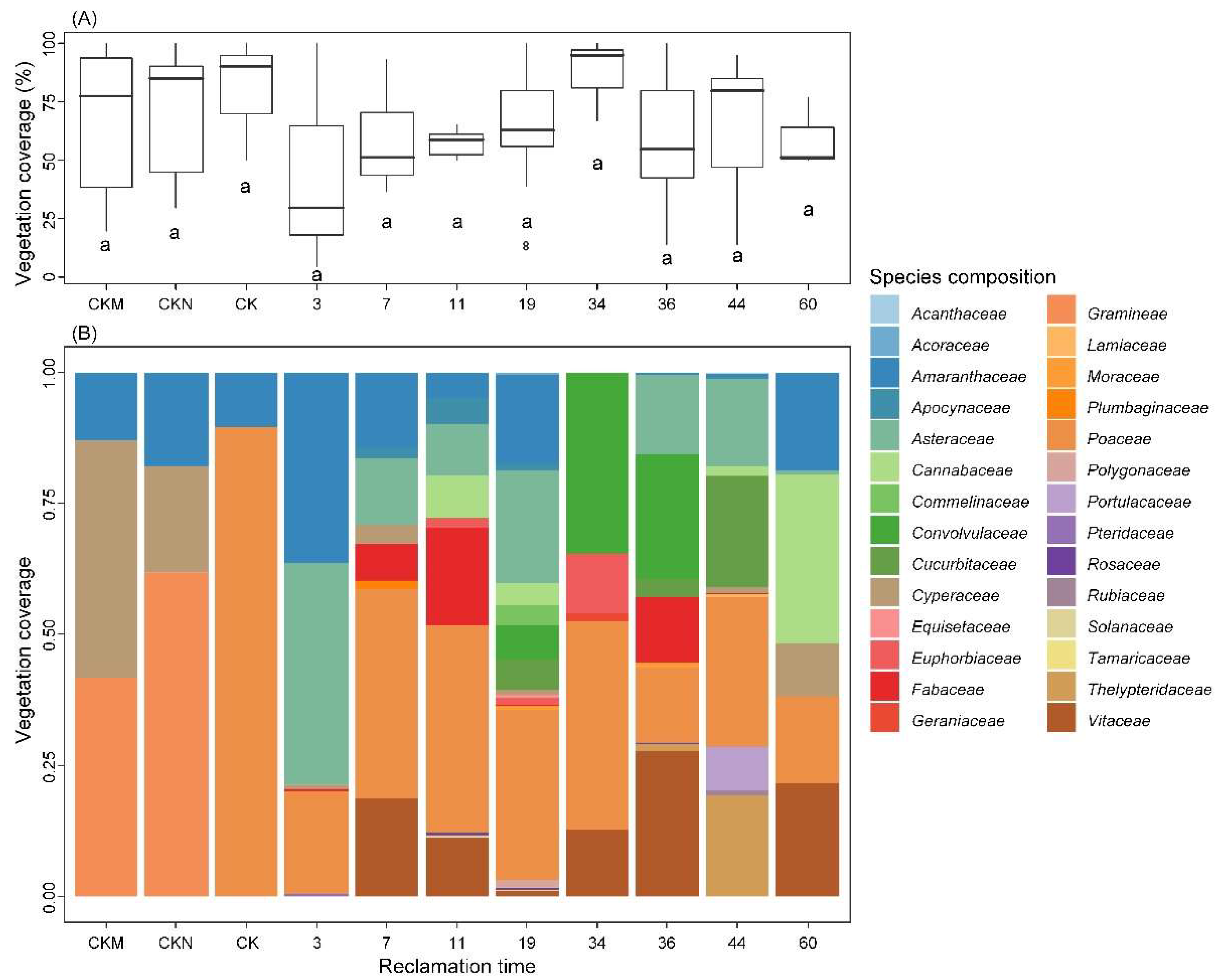 Sustainability 14 05118 g002 550
