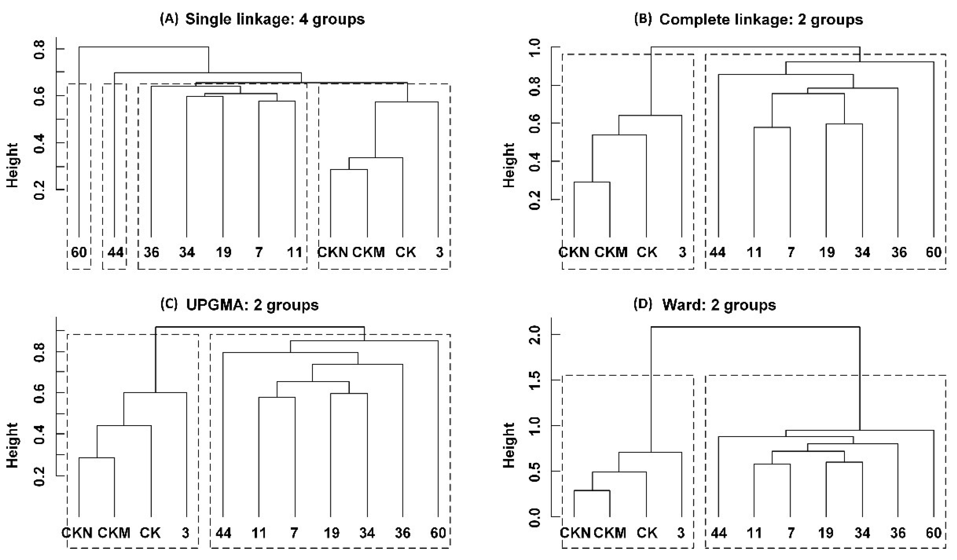 Sustainability 14 05118 g005 550