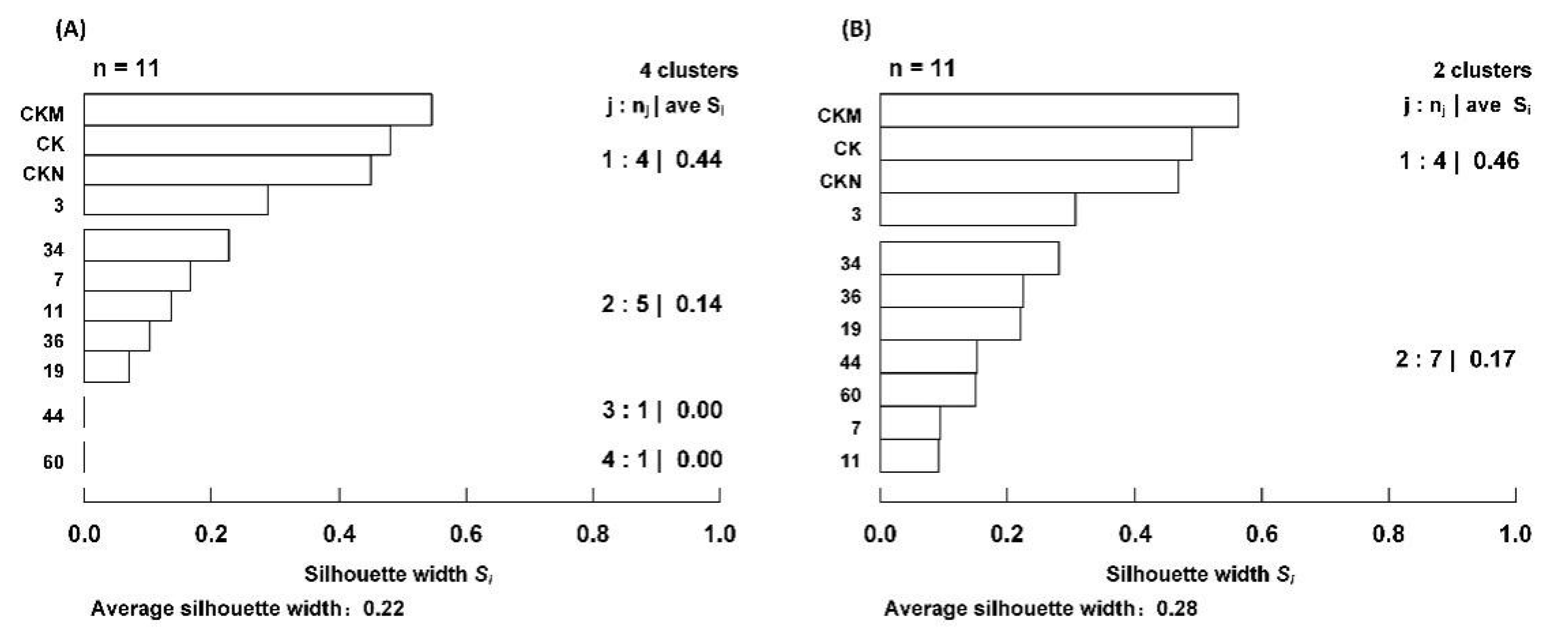 Sustainability 14 05118 g006 550