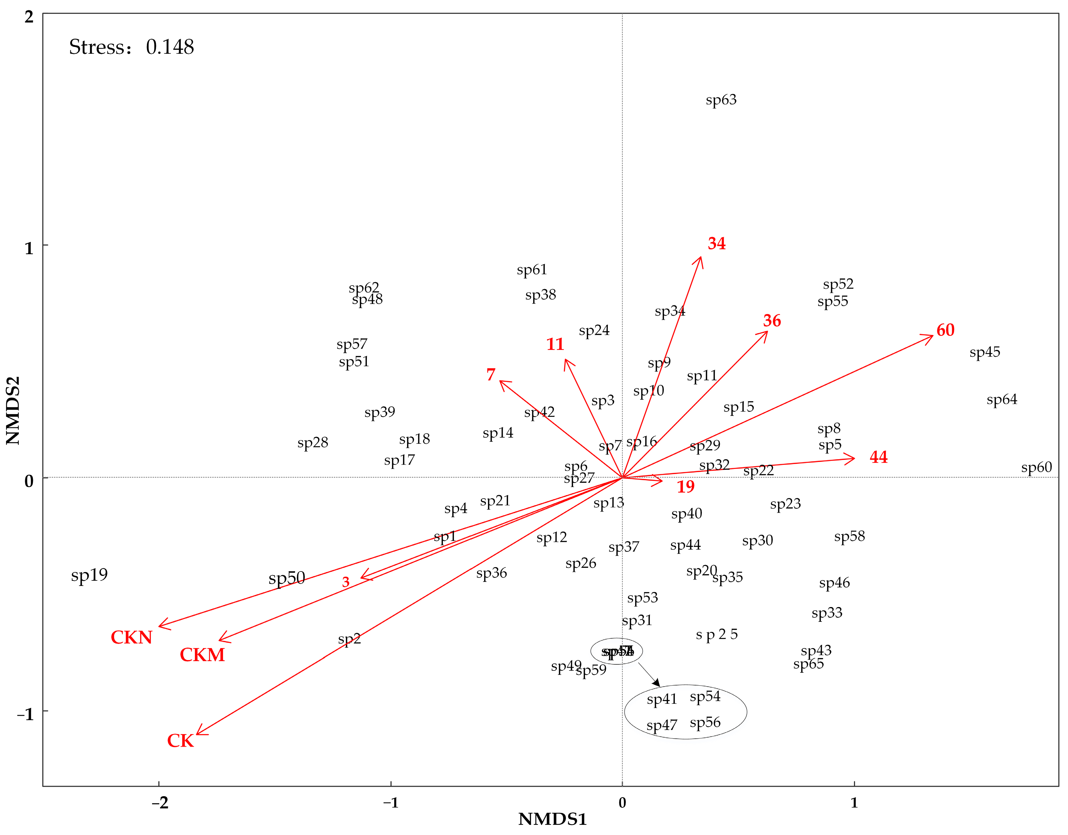Sustainability 14 05118 g007 550
