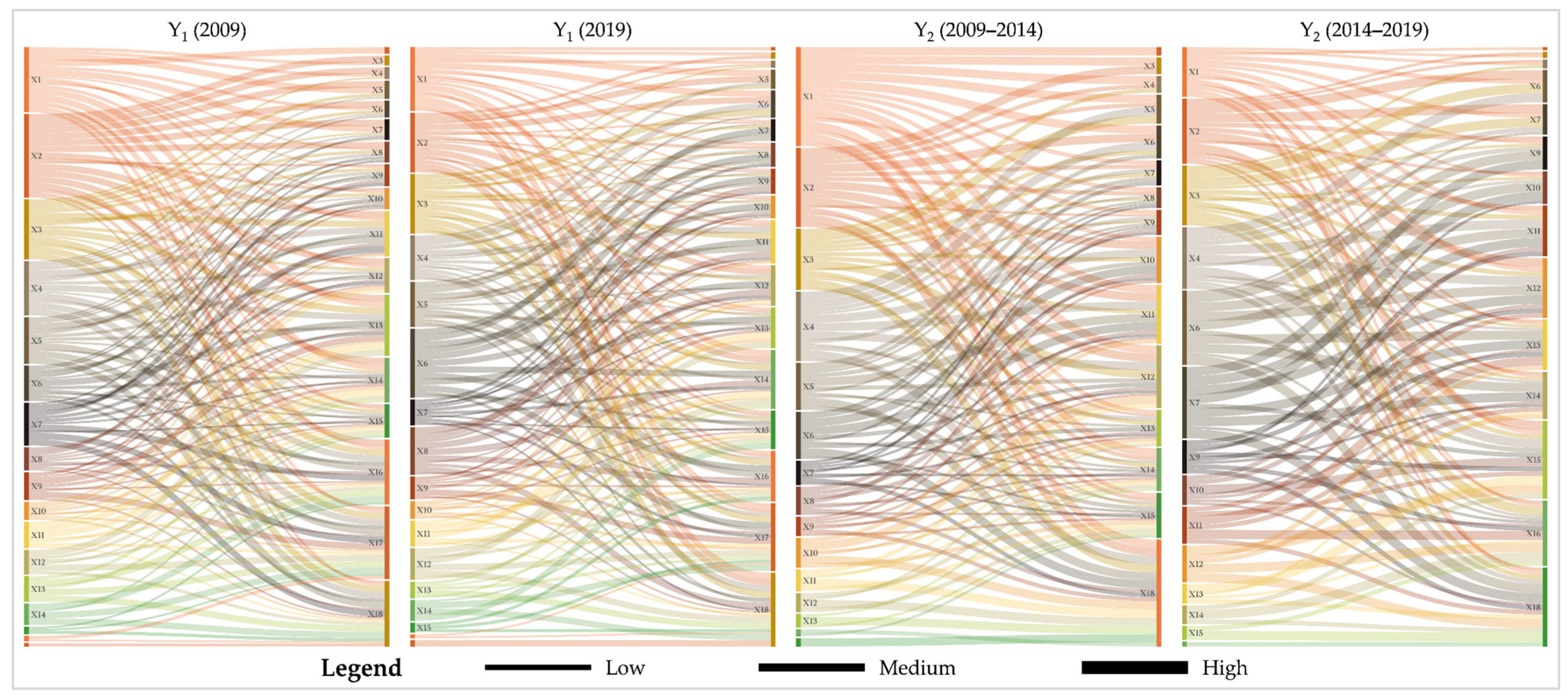 Sustainability 14 05121 g008 550
