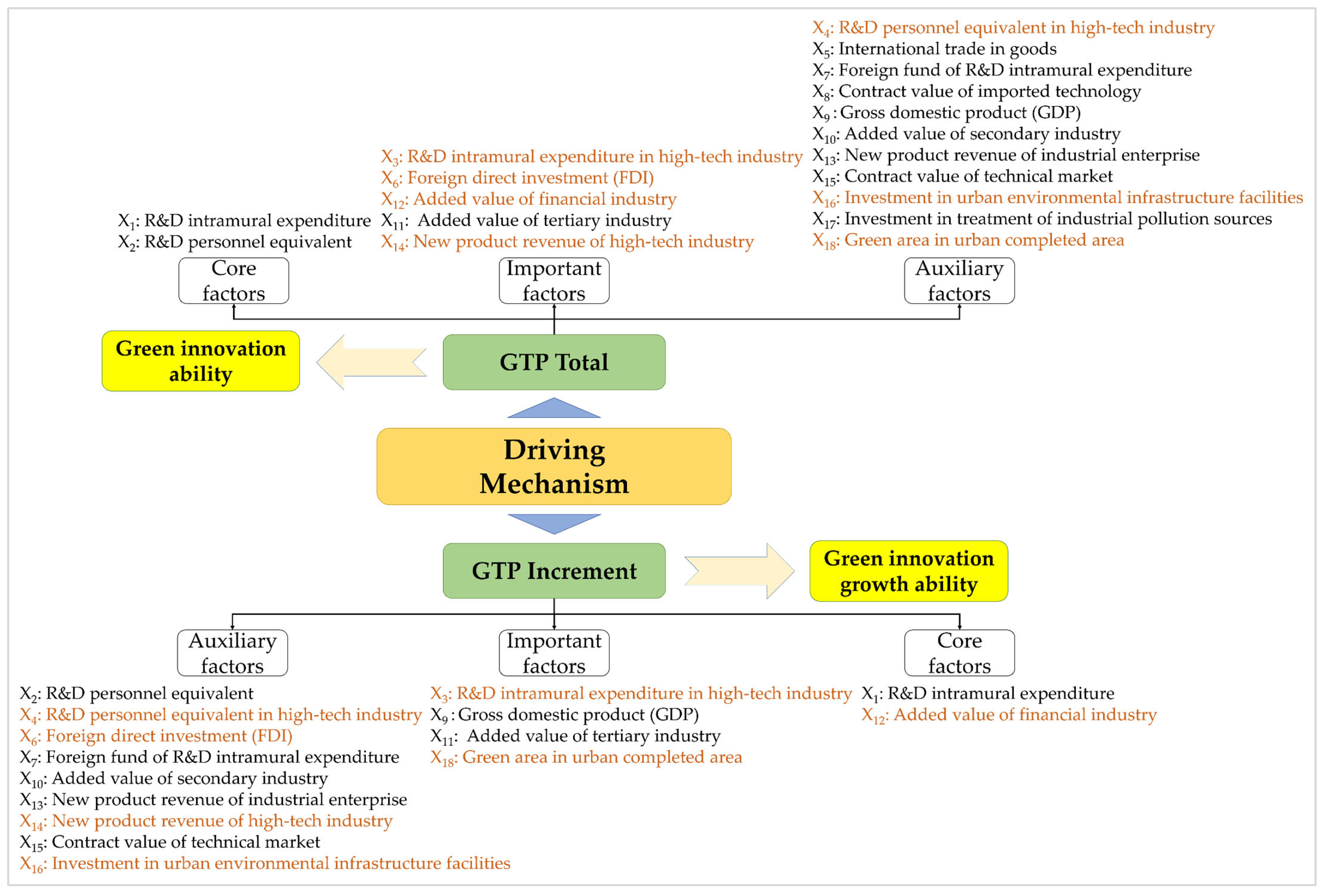 Sustainability 14 05121 g009 550