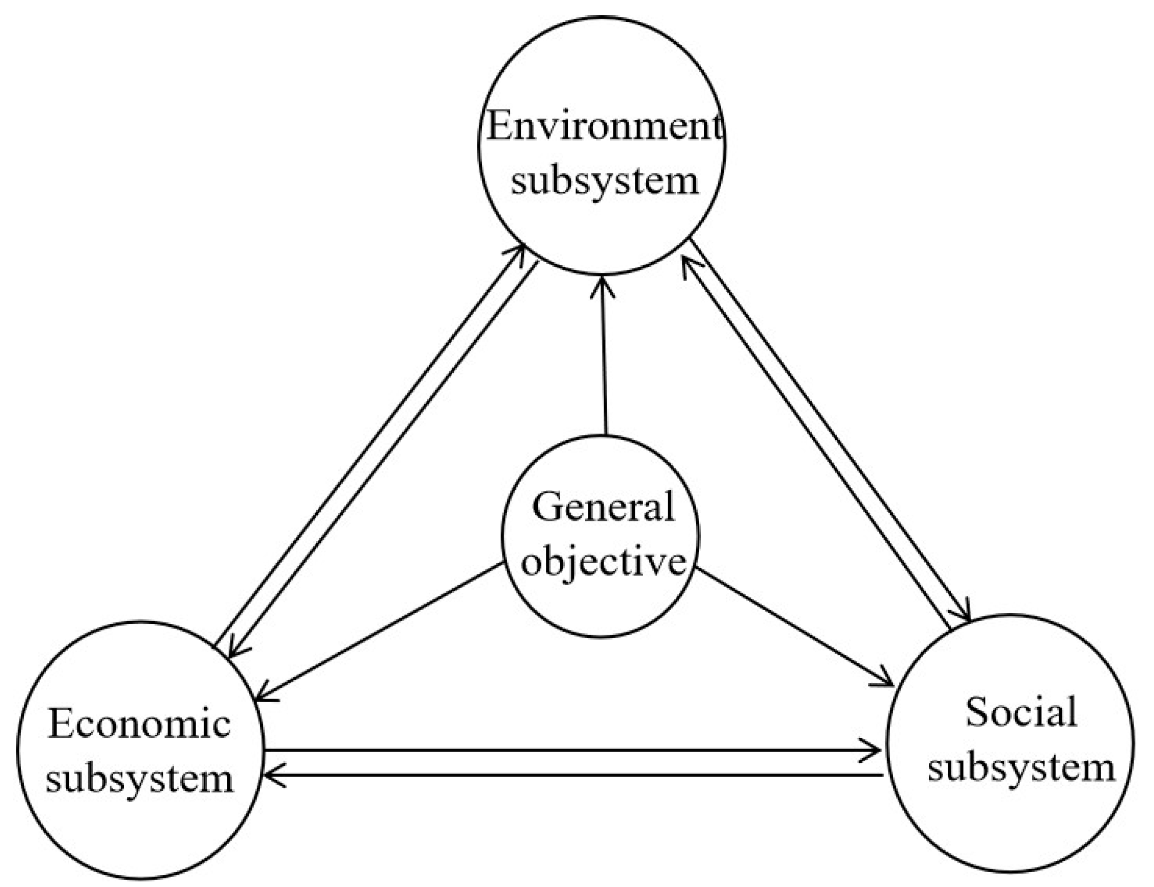 Sustainability 14 05122 g003