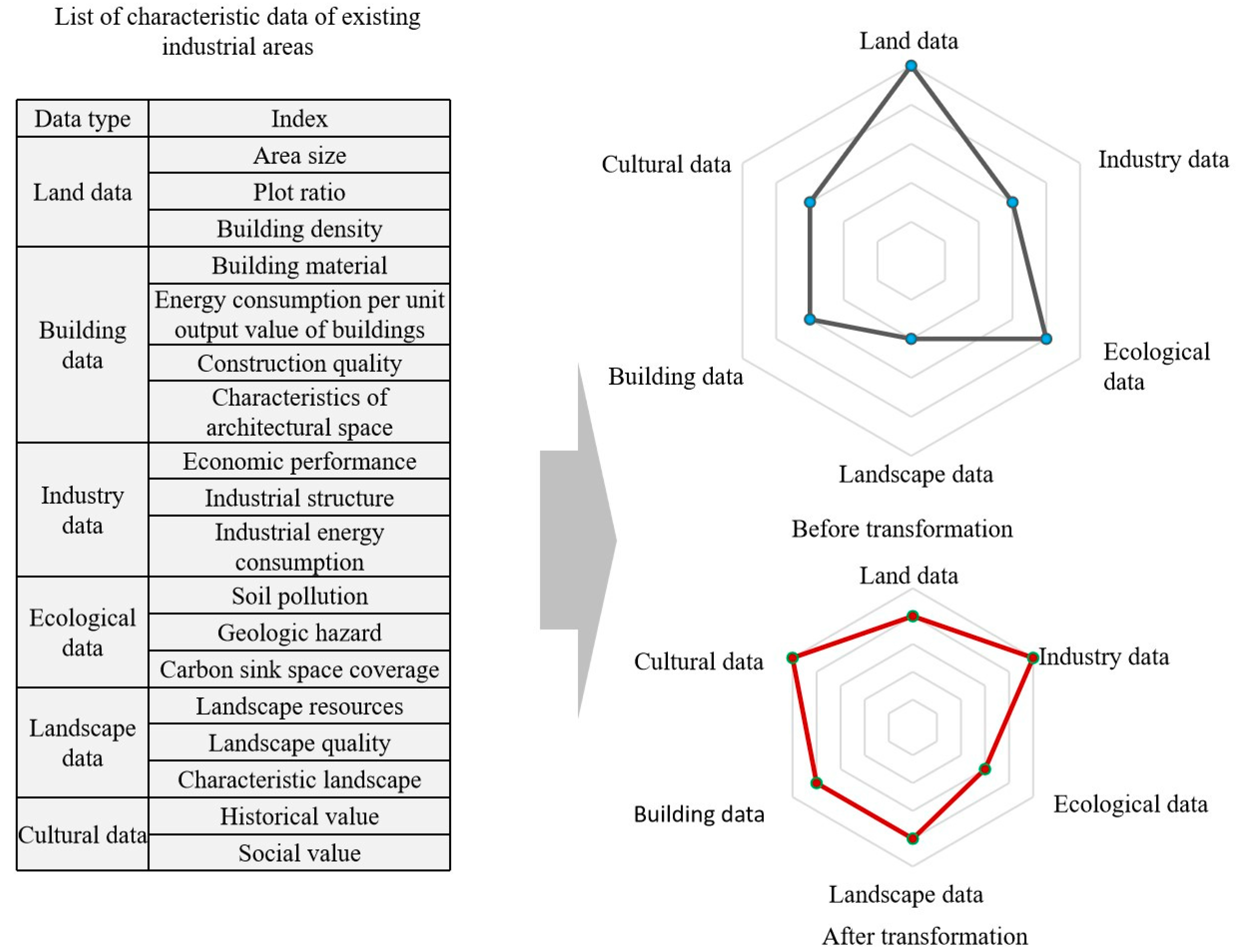 Sustainability 14 05122 g005