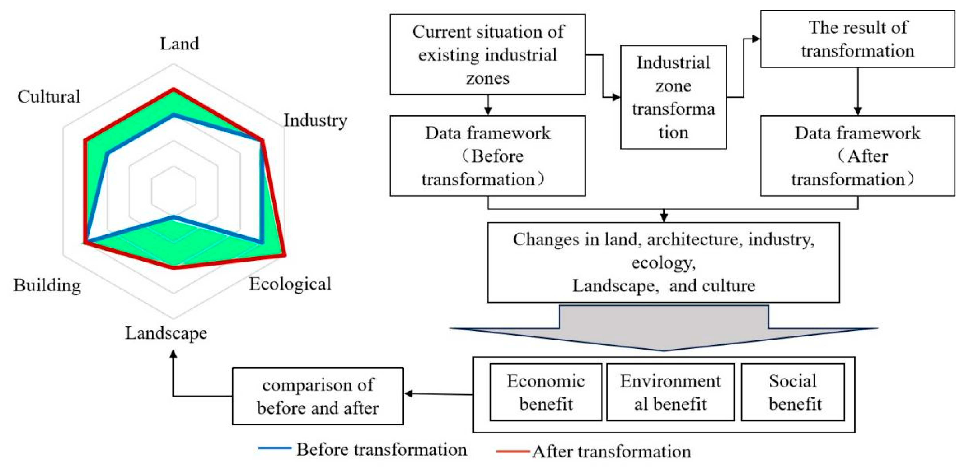 Sustainability 14 05122 g006