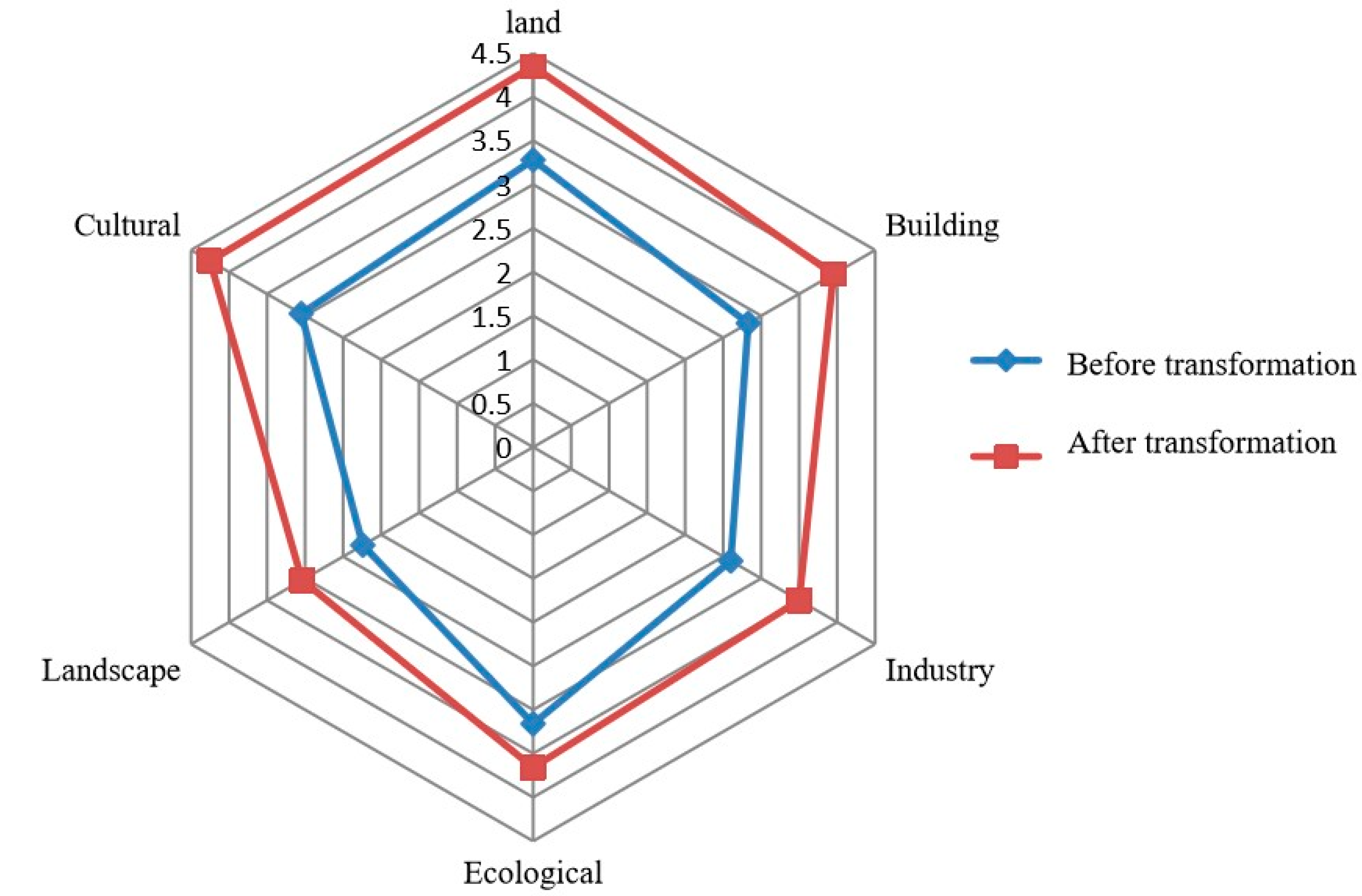 Sustainability 14 05122 g007