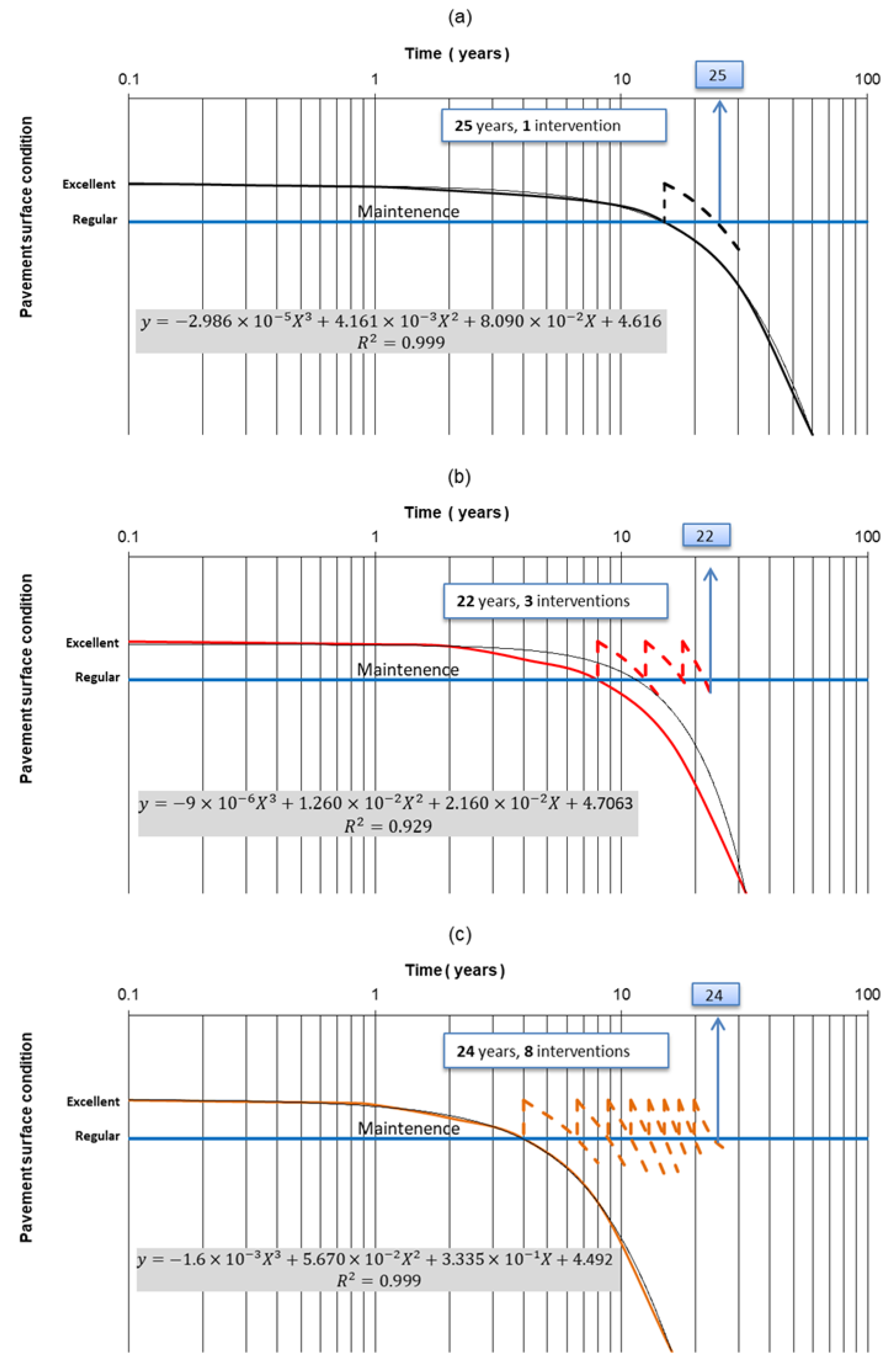 Sustainability 14 05123 g008