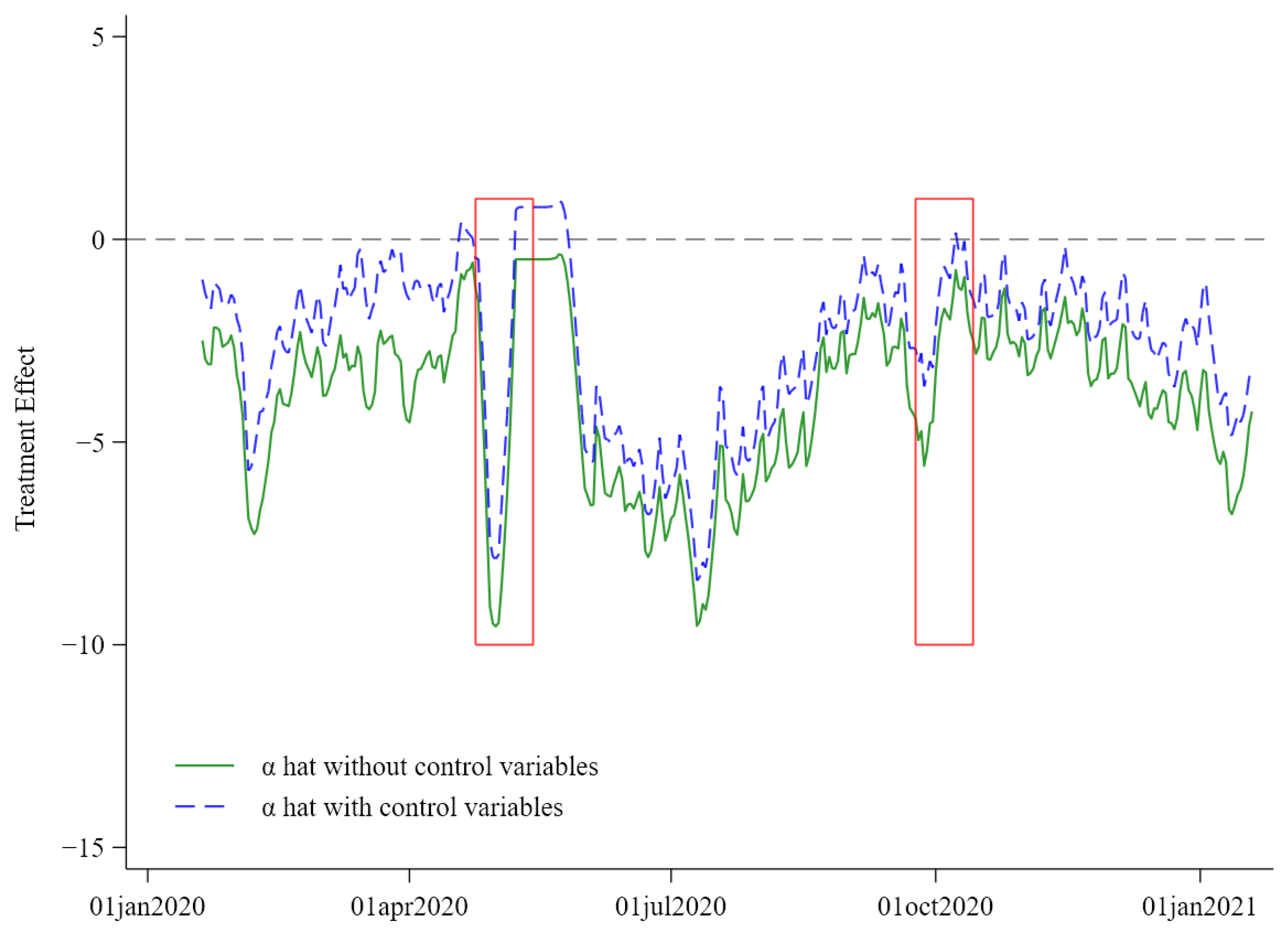 Sustainability 14 05131 g003