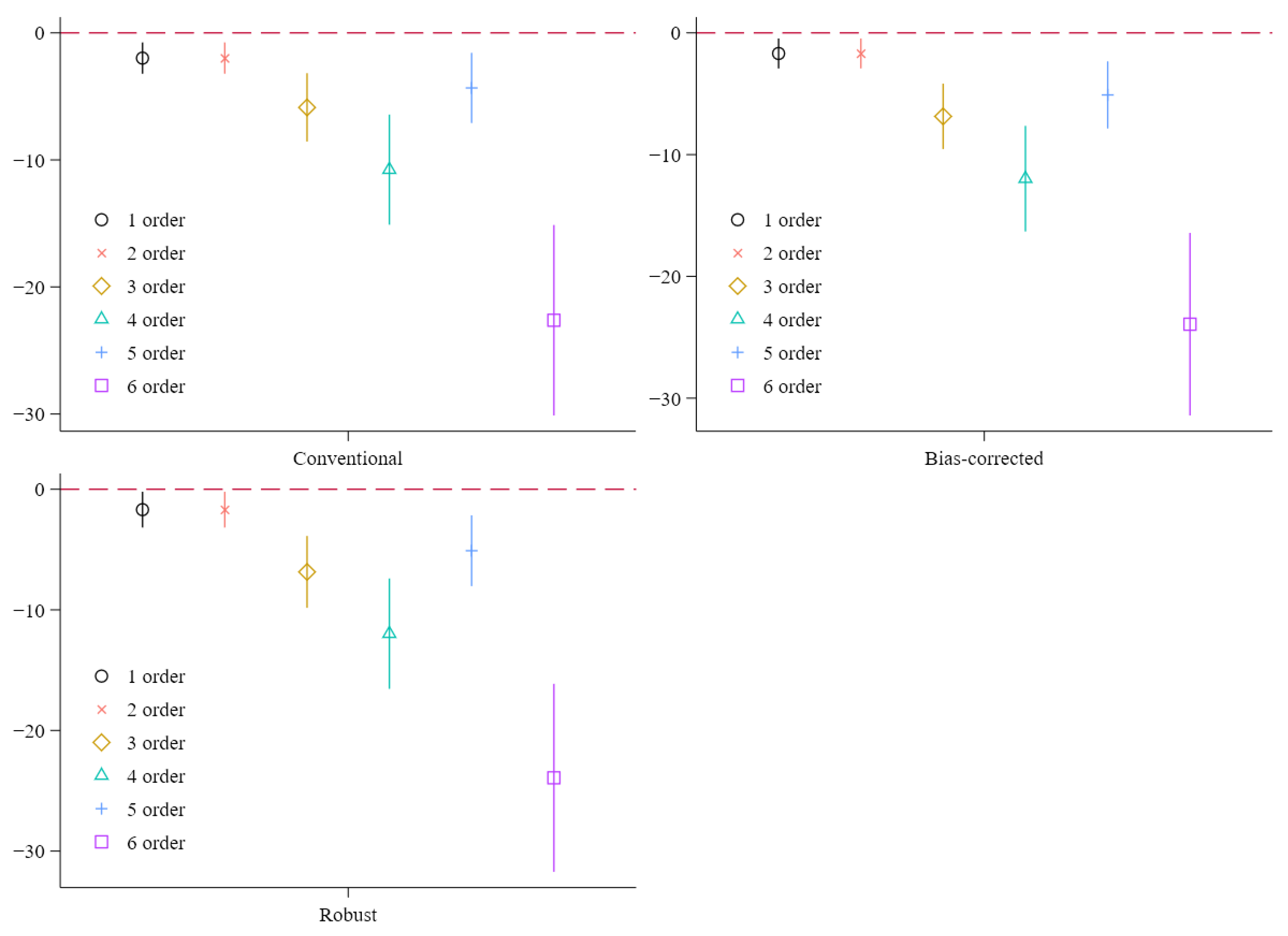 Sustainability 14 05131 g006
