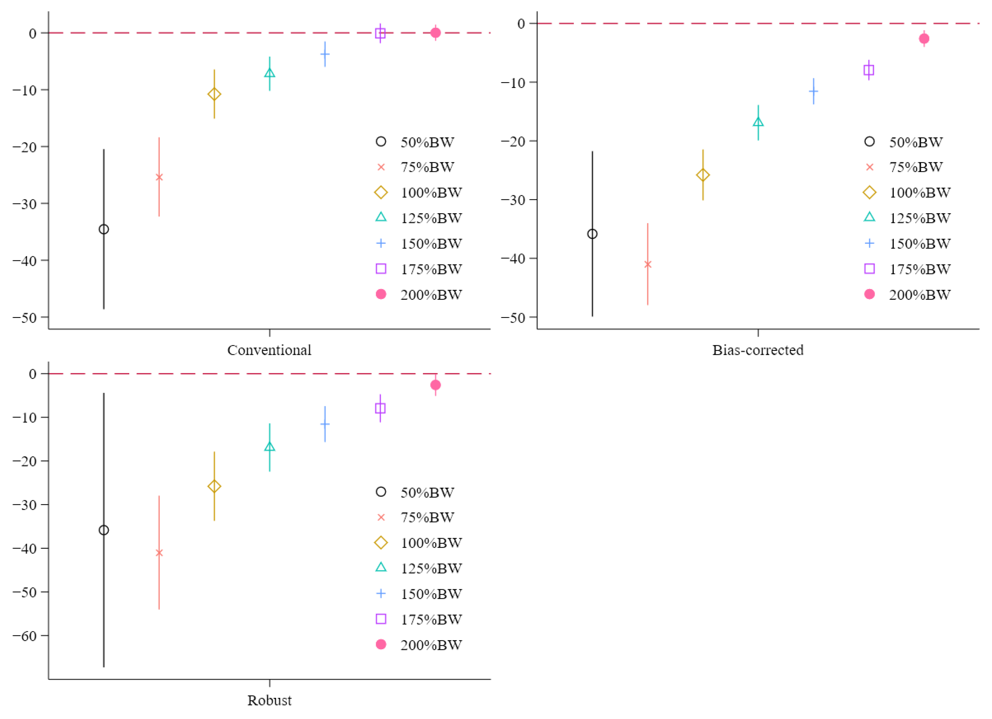 Sustainability 14 05131 g007