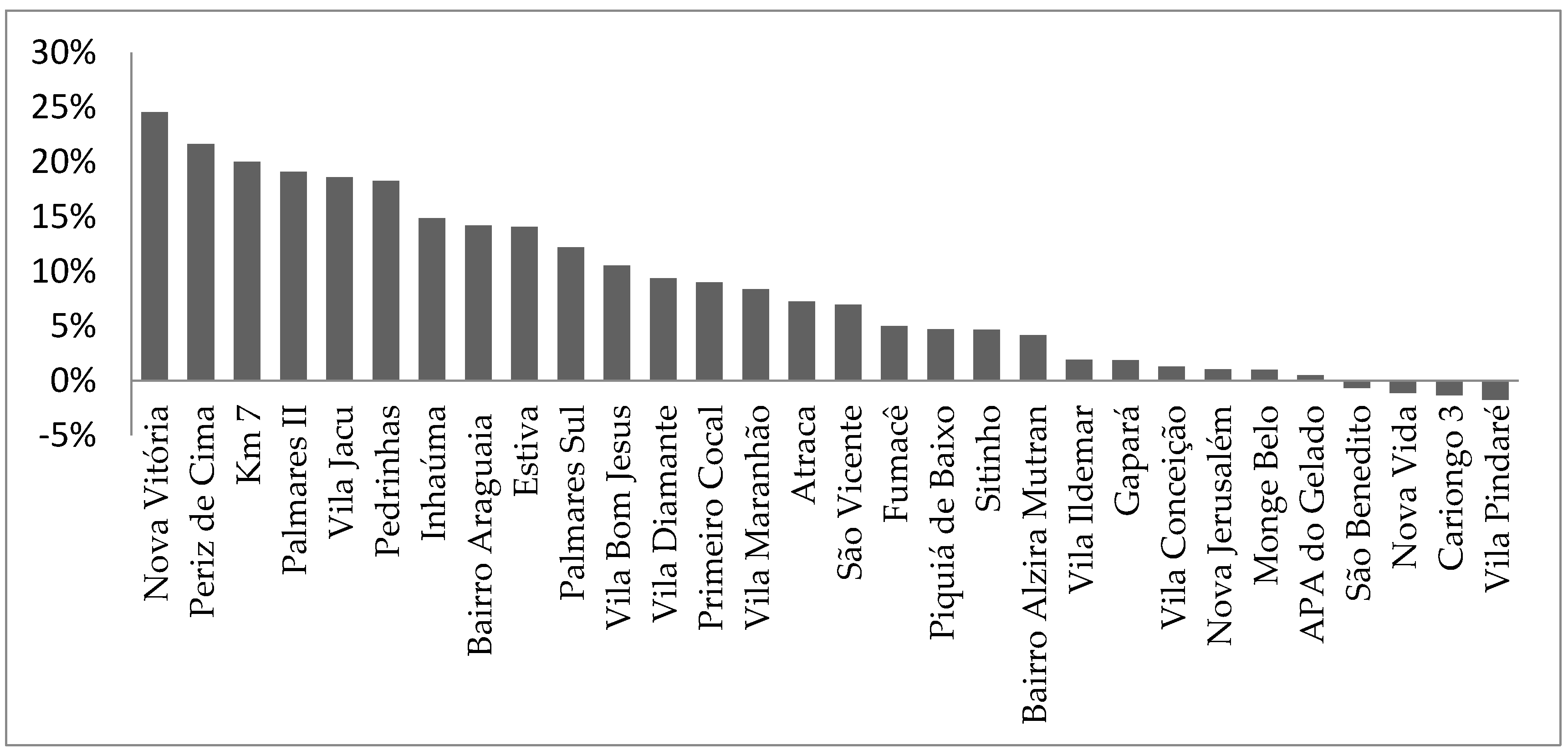 Sustainability Free Full Text Land Use Changes And Socioeconomic Conditions Of Communities Along The Caraj cute S Railroad In Eastern Amazonia Html Sustainability Free Full Text Land Use Changes And Socioeconomic Conditions Of Communities Along The Caraj cute S Railroad In Eastern Amazonia Html