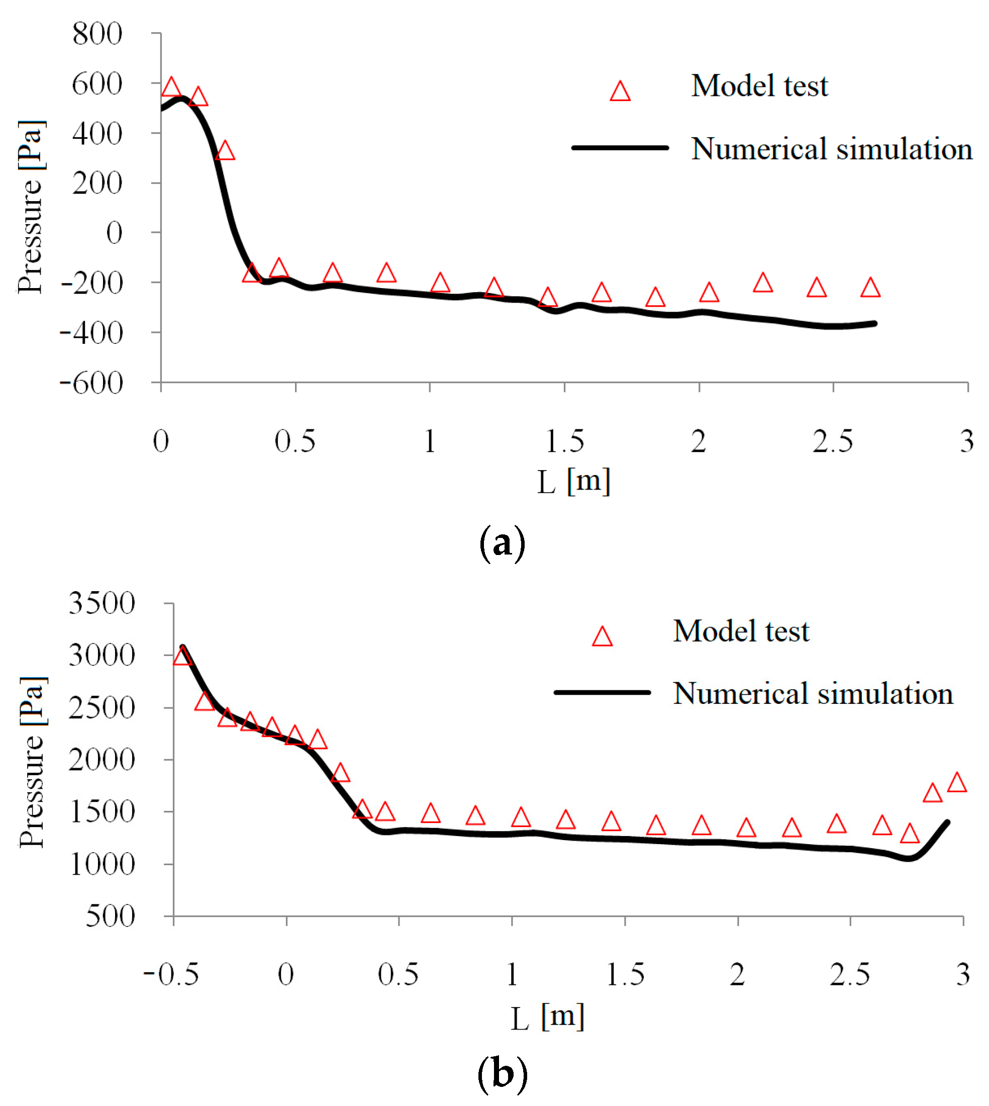 Sustainability 14 05133 g007 550