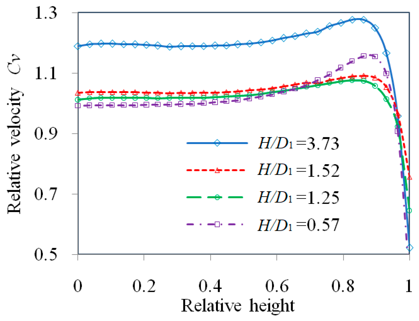 Sustainability 14 05133 g012 550