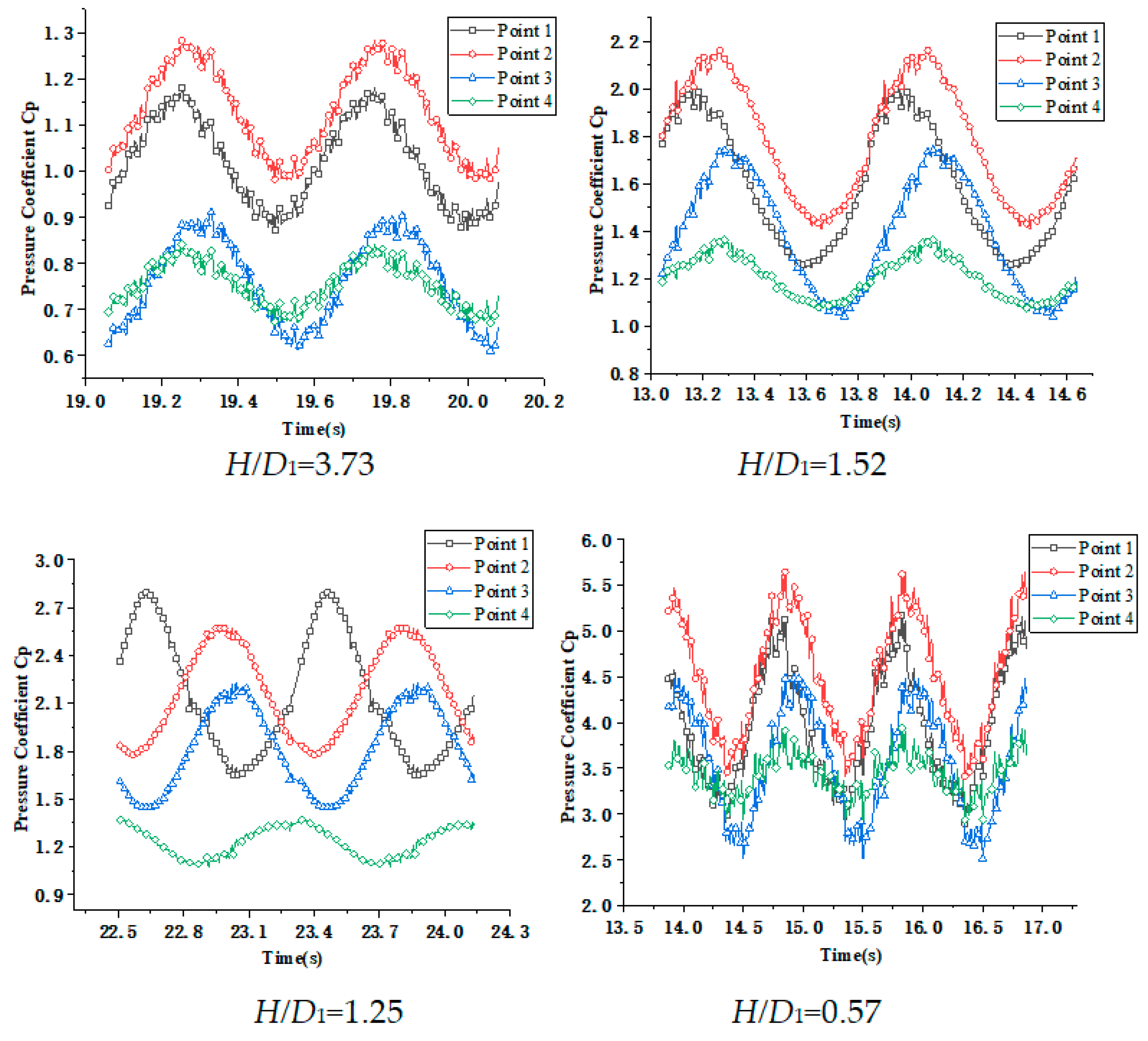Sustainability 14 05133 g016 550